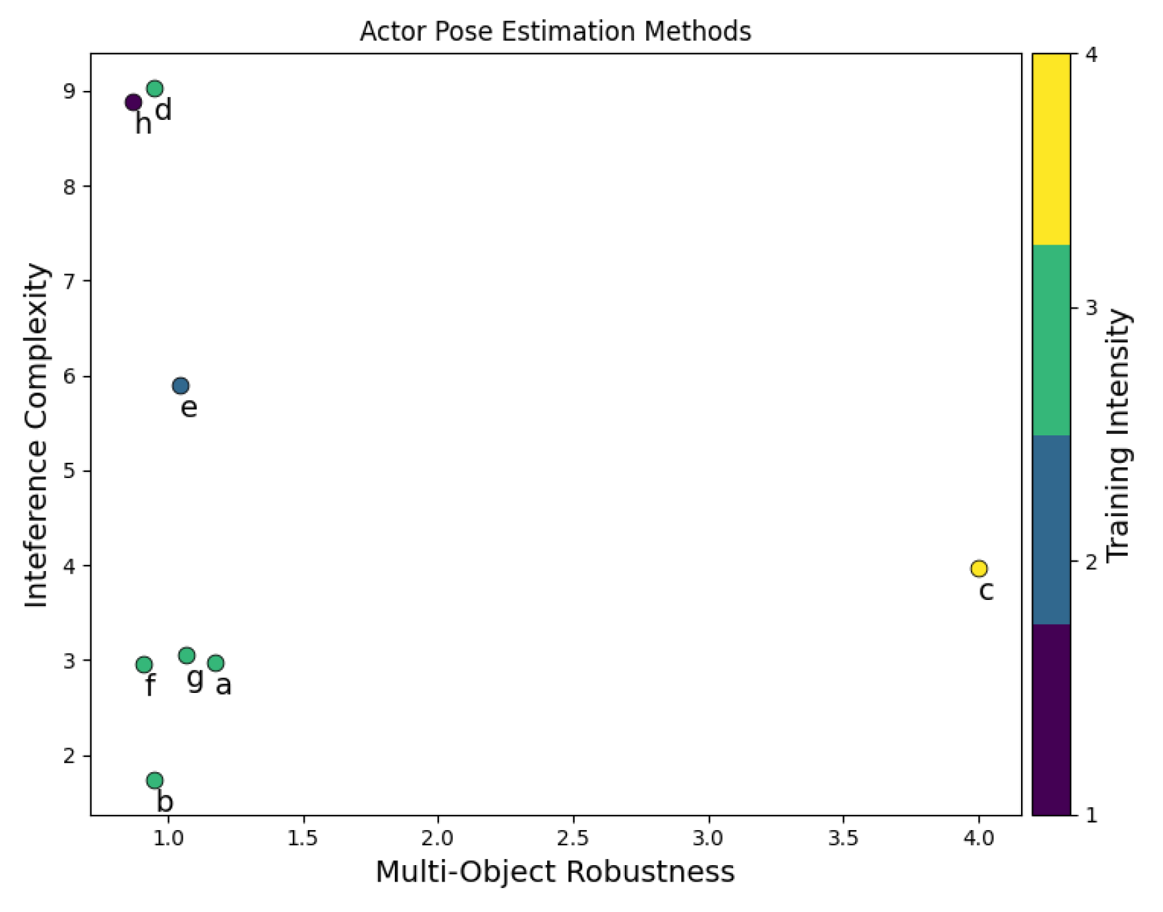 Preprints 197396 g002