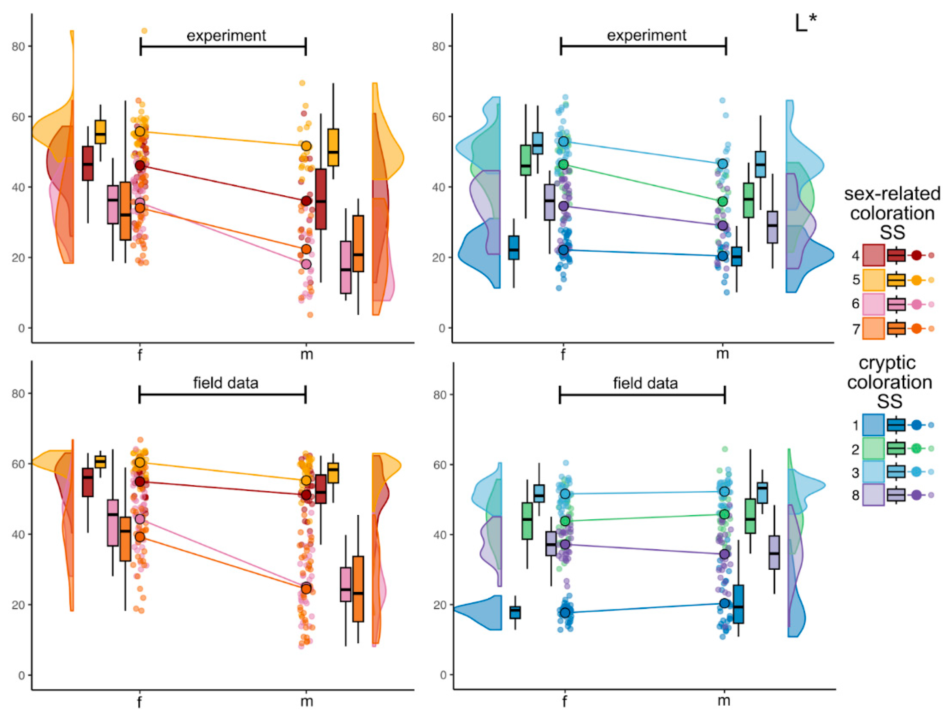 Preprints 161263 g003