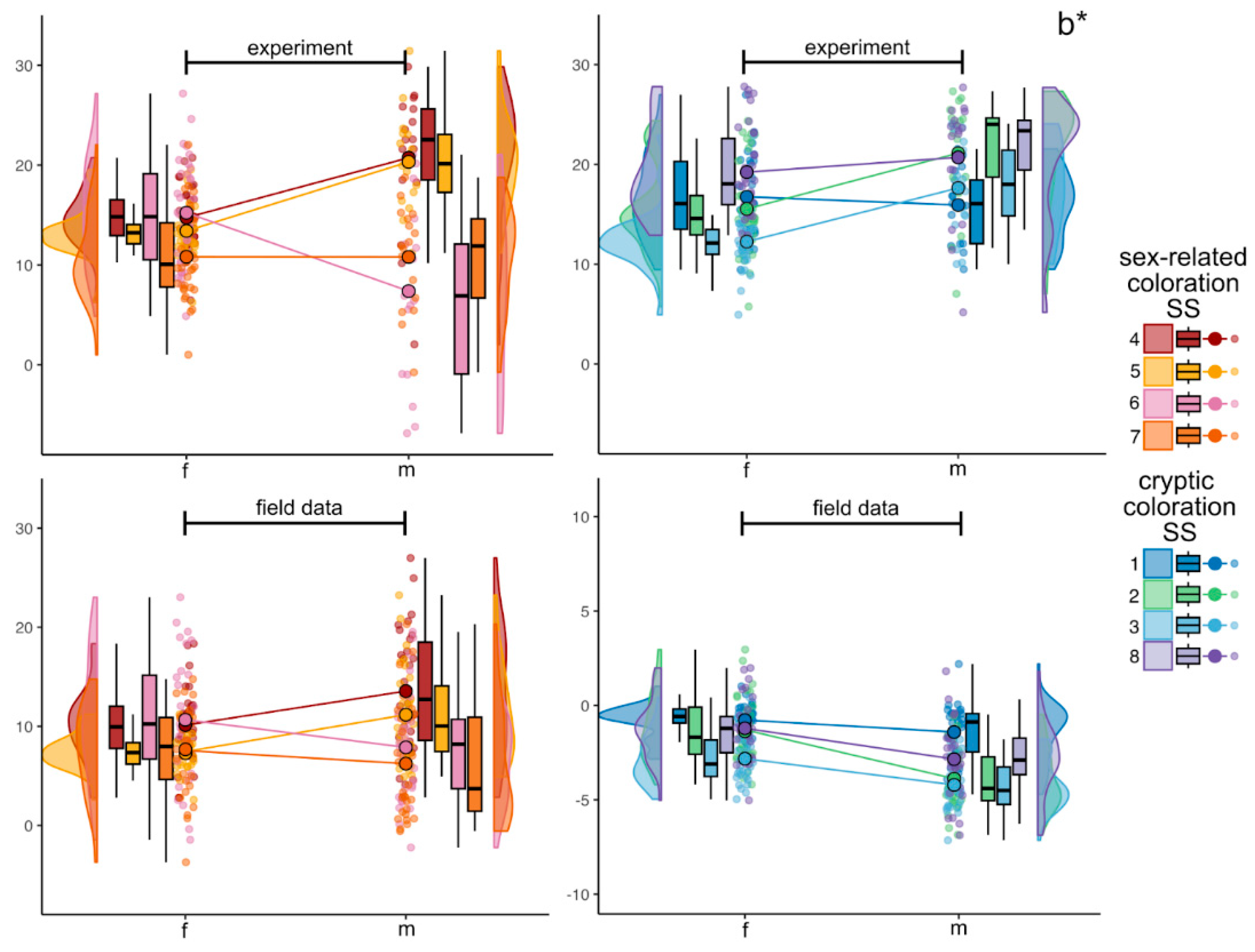 Preprints 161263 g005