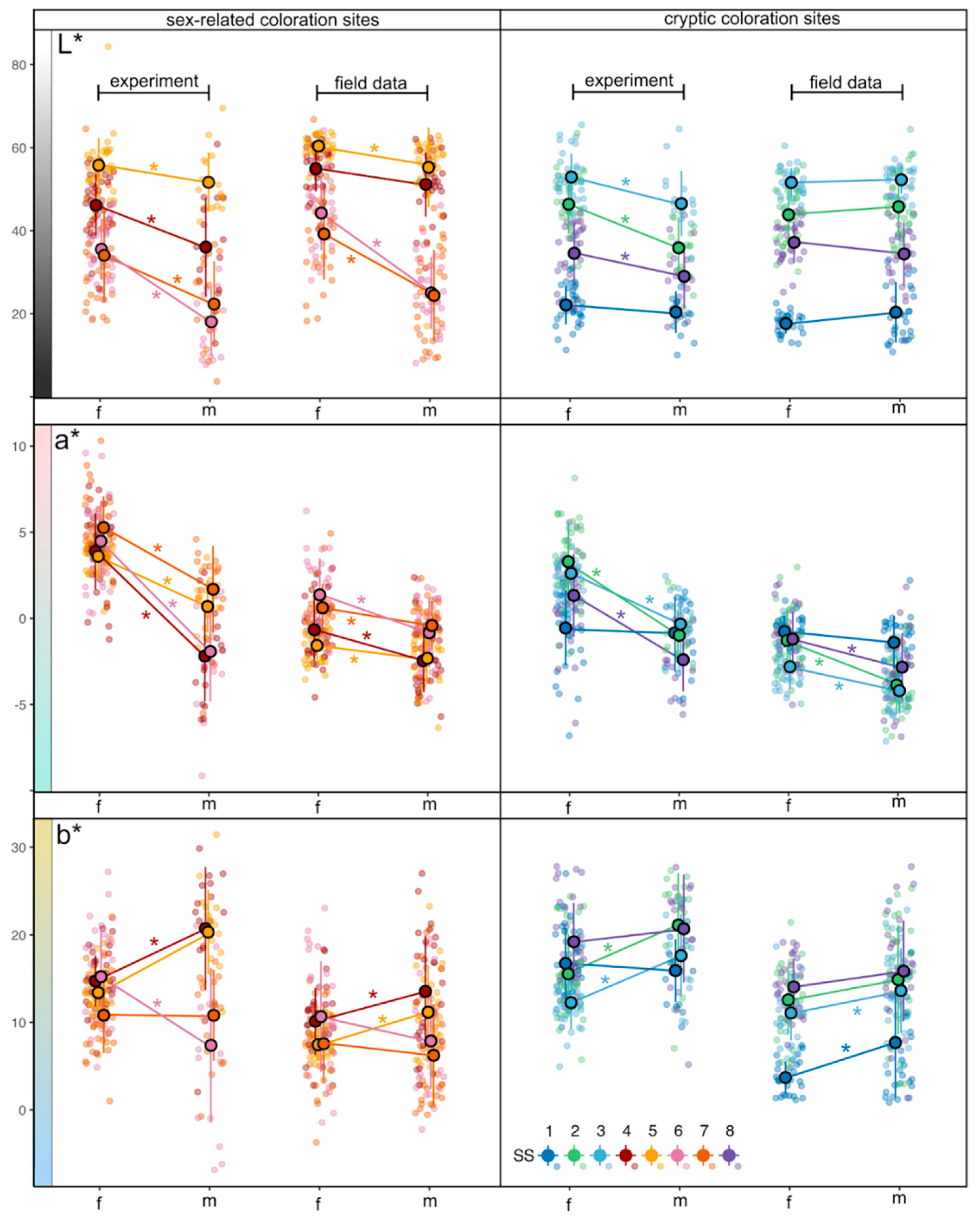Preprints 161263 g006