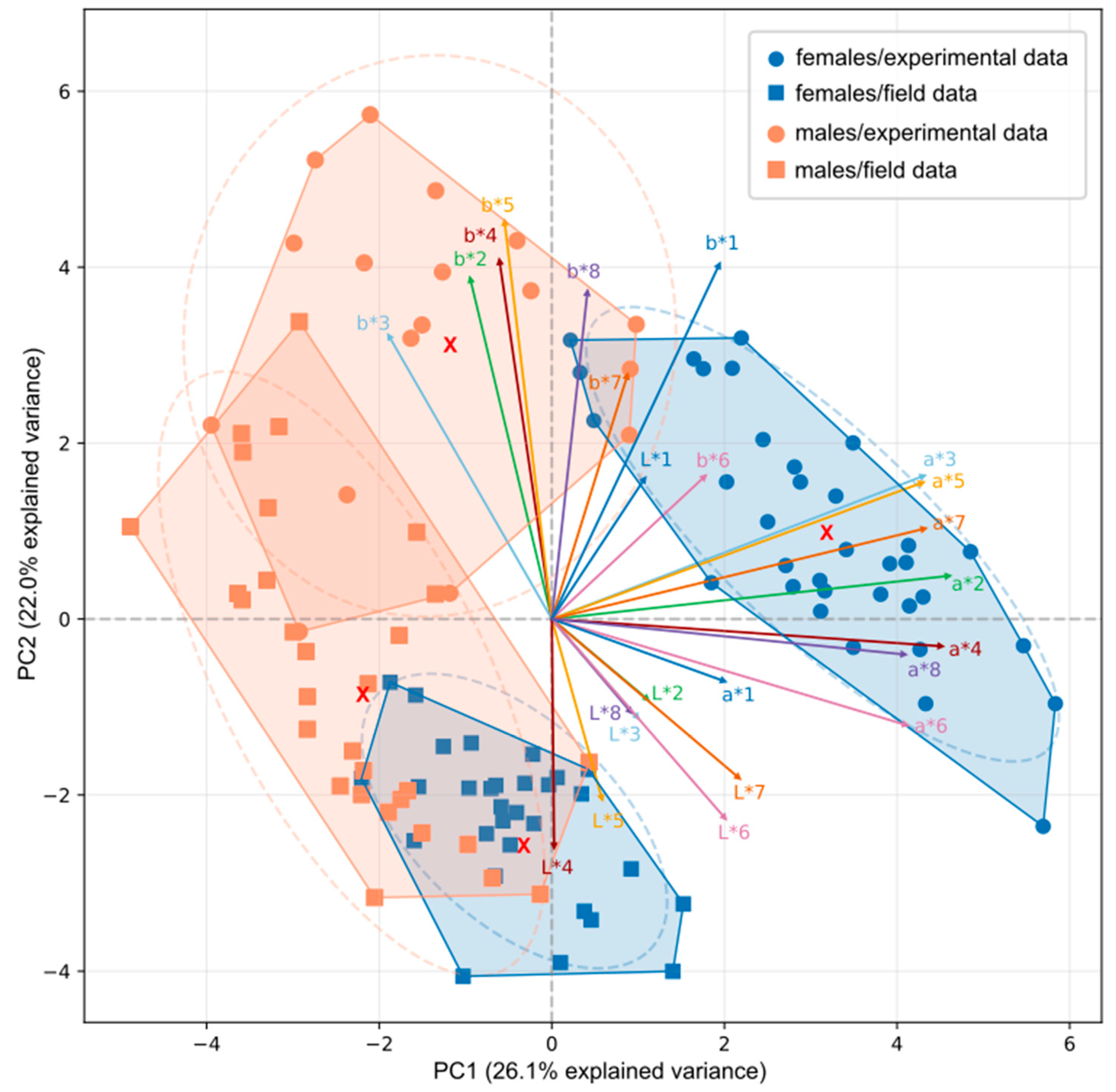 Preprints 161263 g007