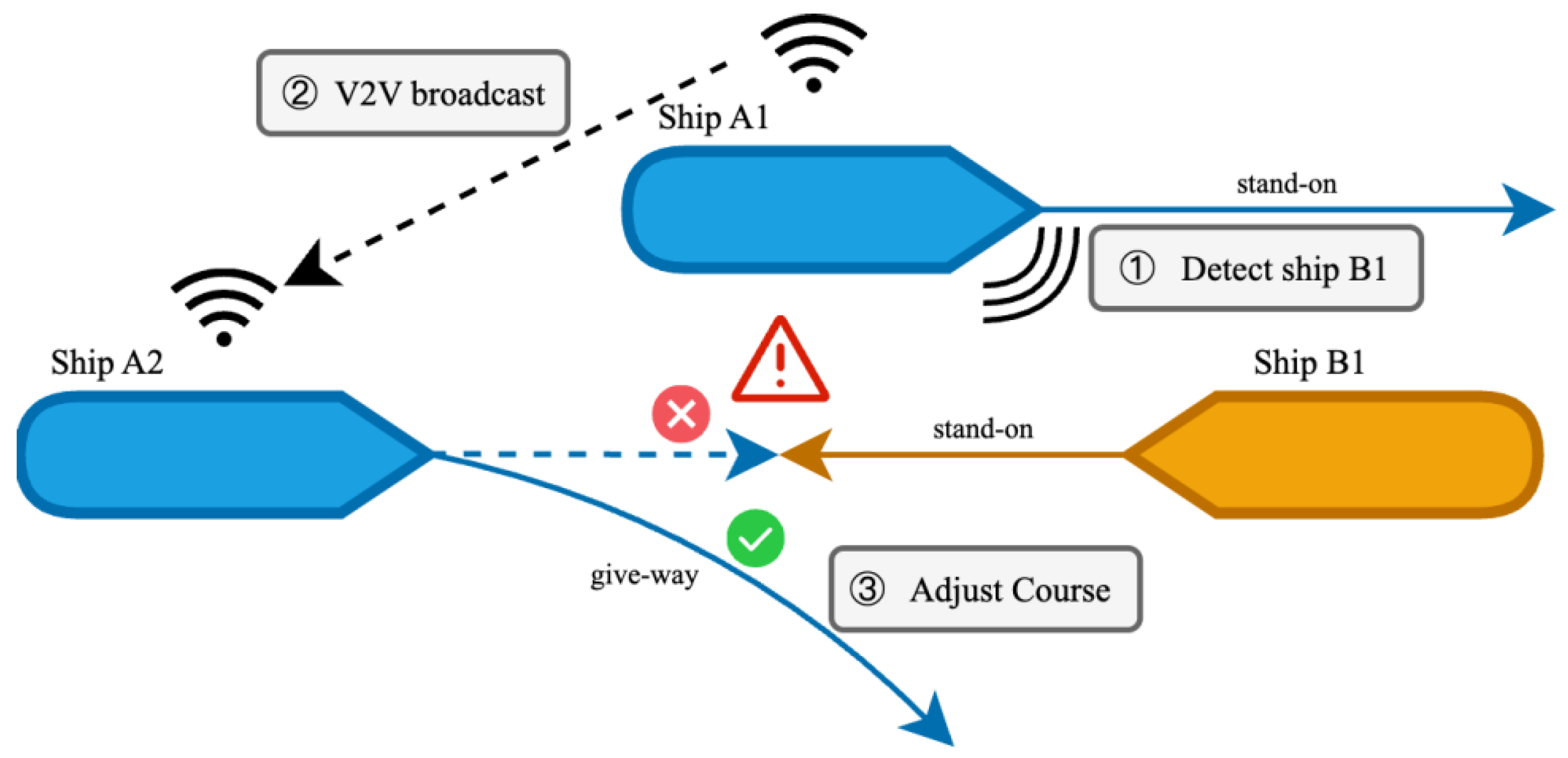 Preprints 183652 g003