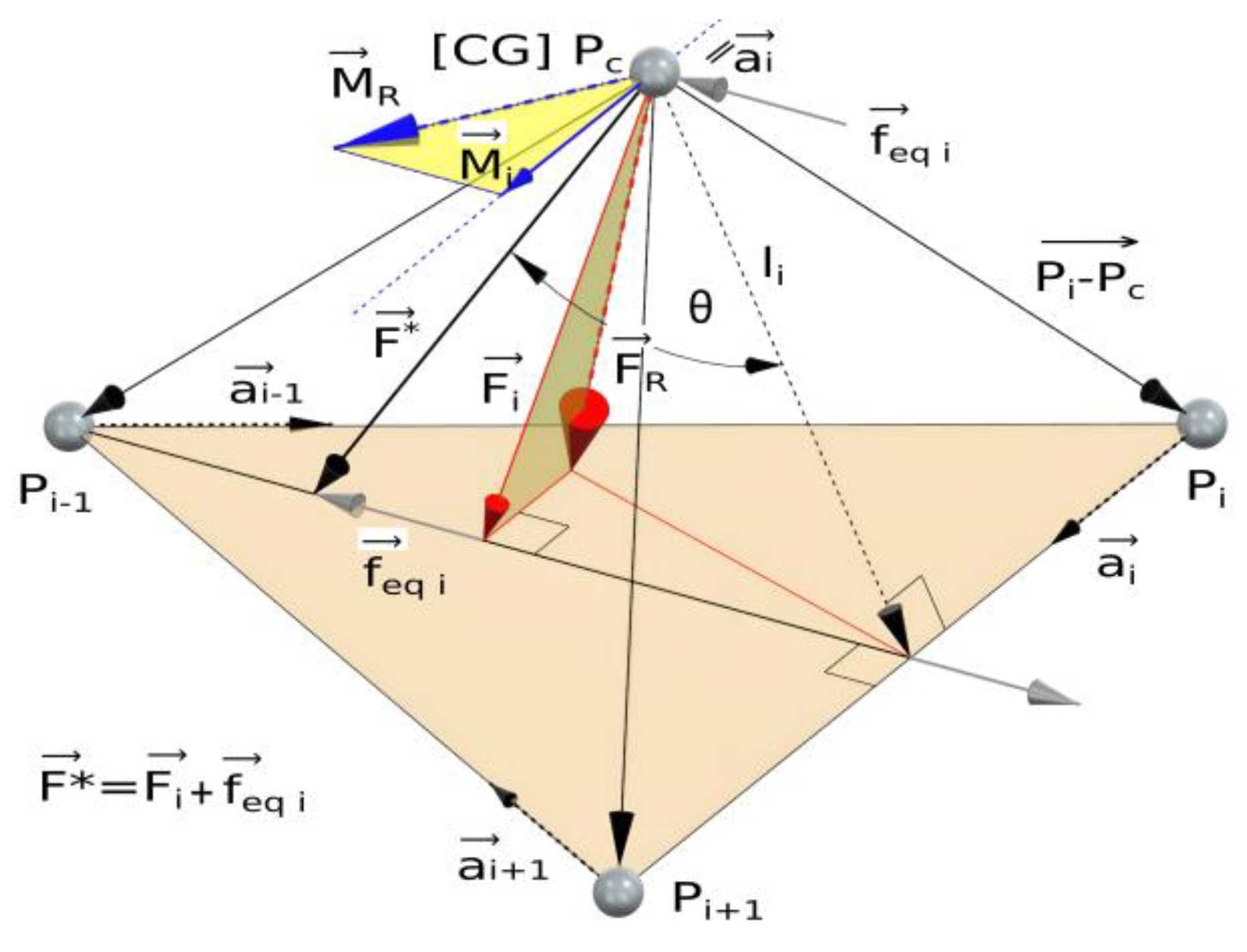 Preprints 196815 g002
