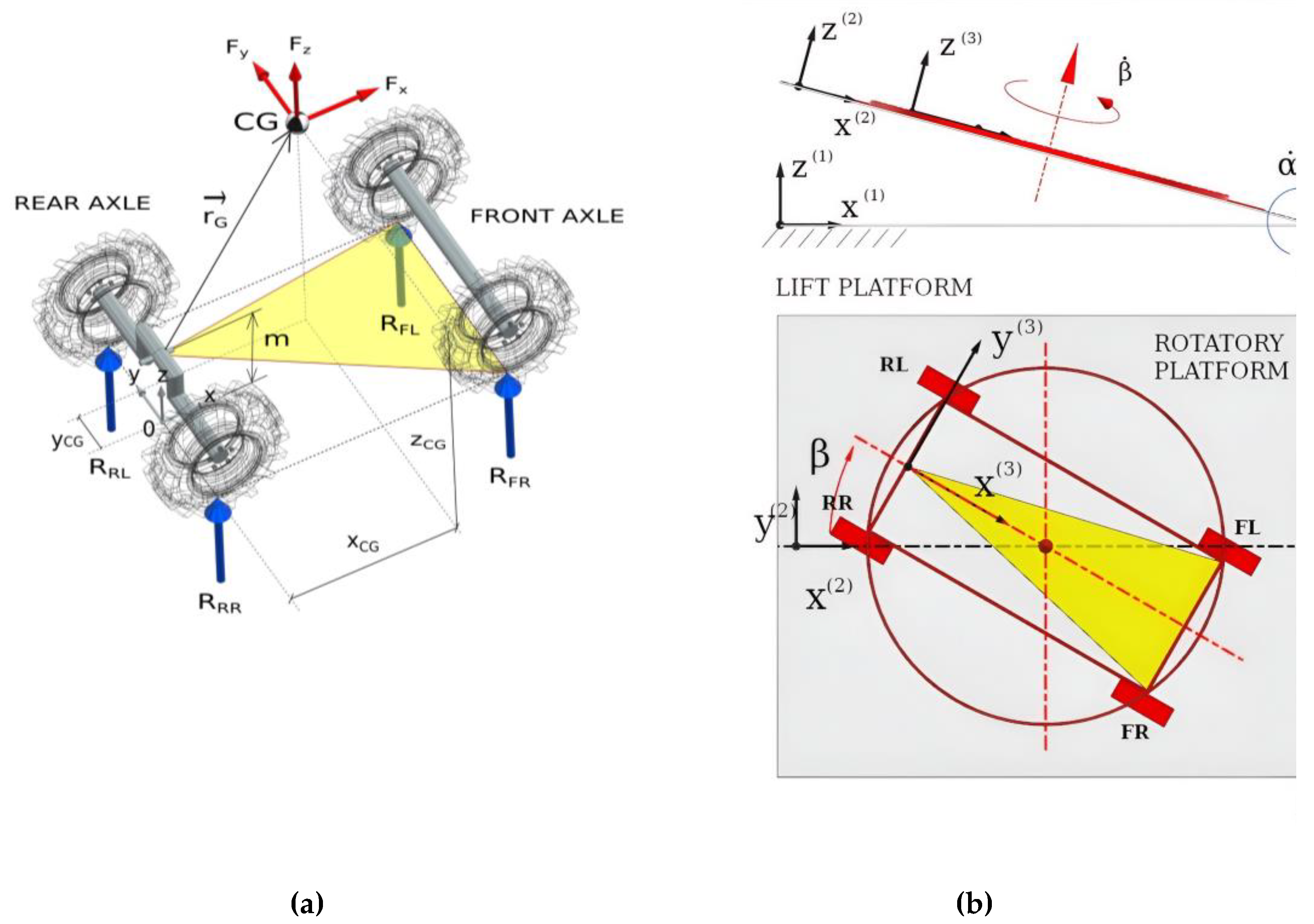 Preprints 196815 g003