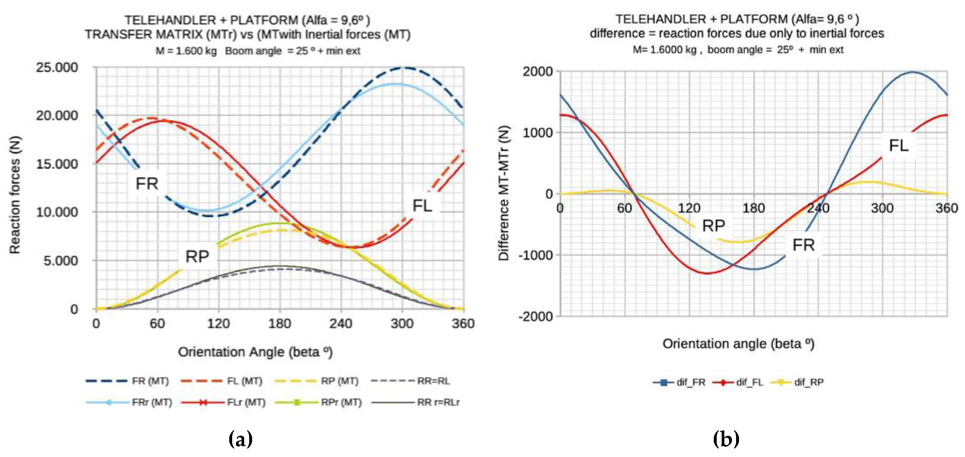 Preprints 196815 g004