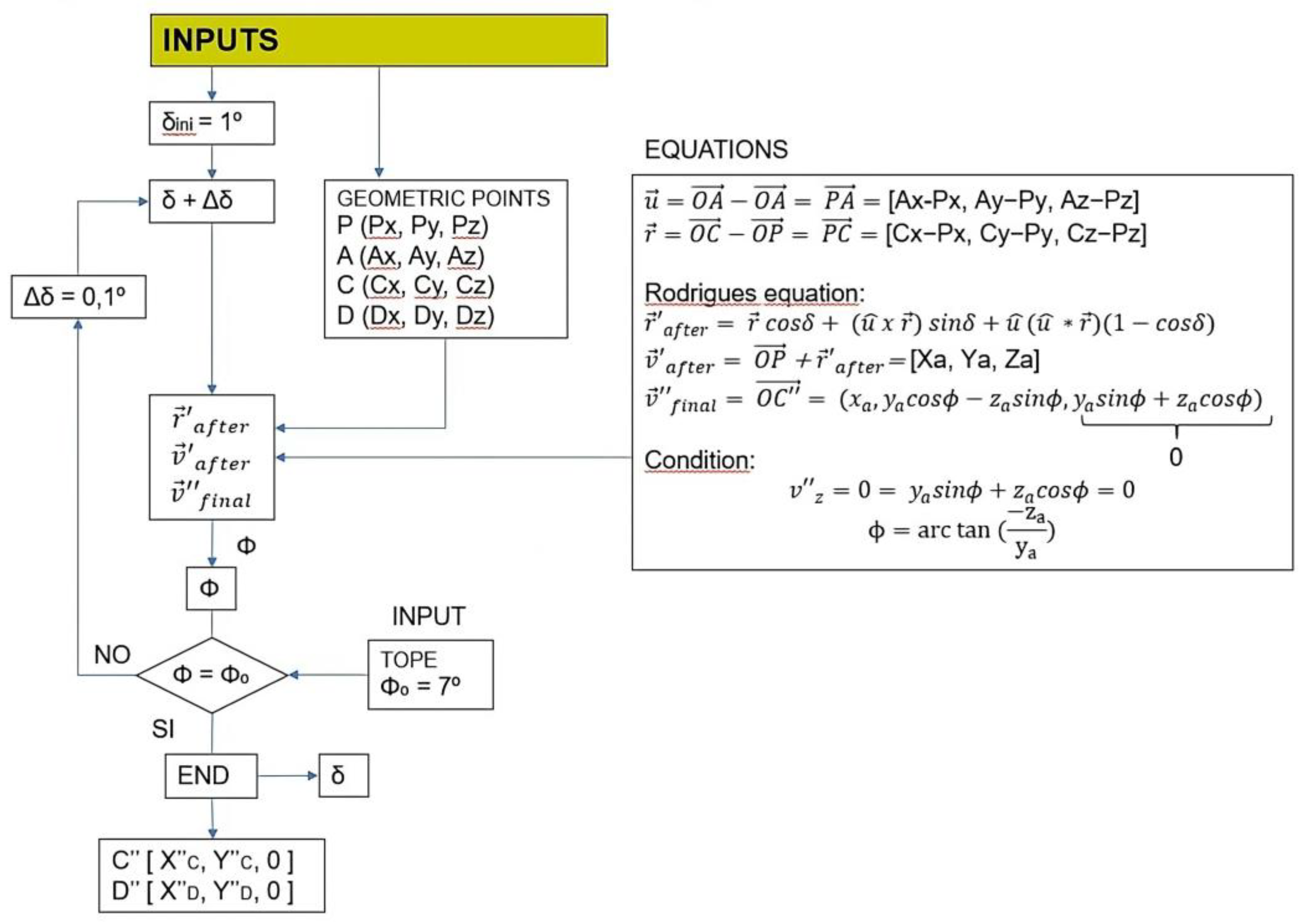 Preprints 196815 g006
