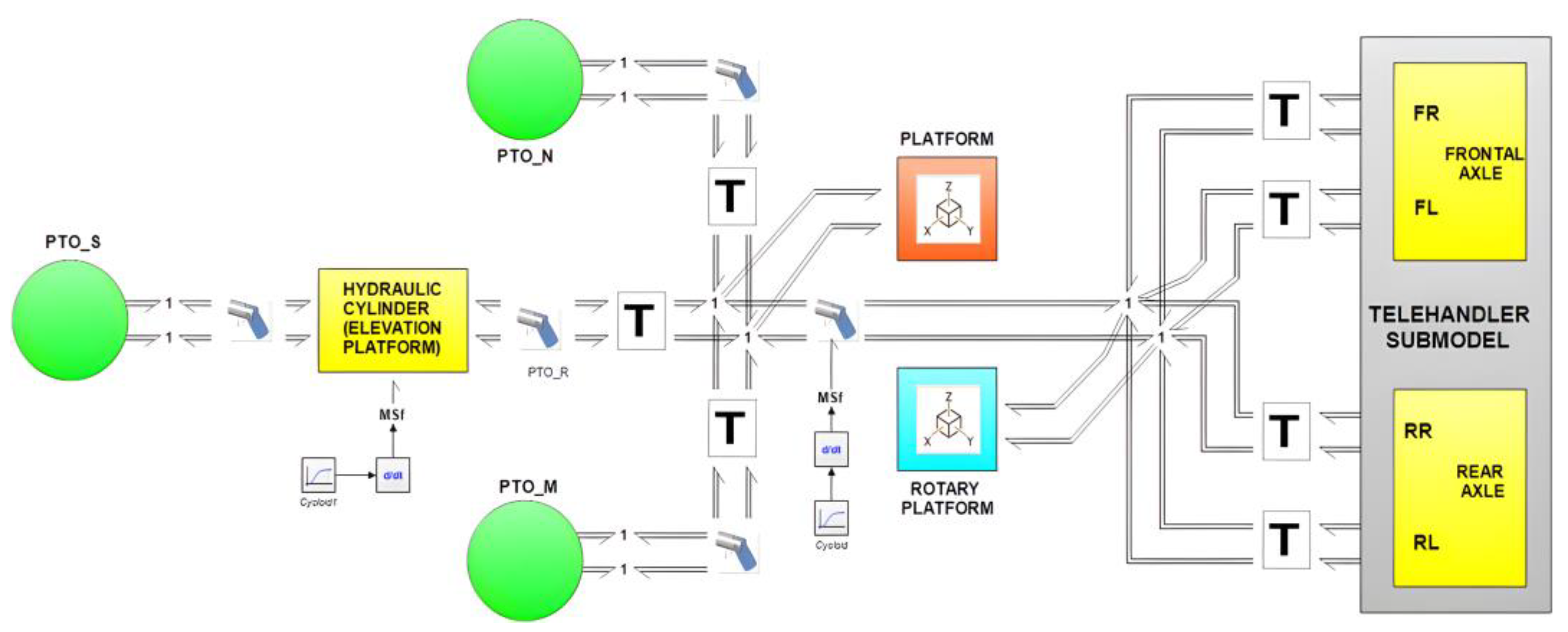 Preprints 196815 g008