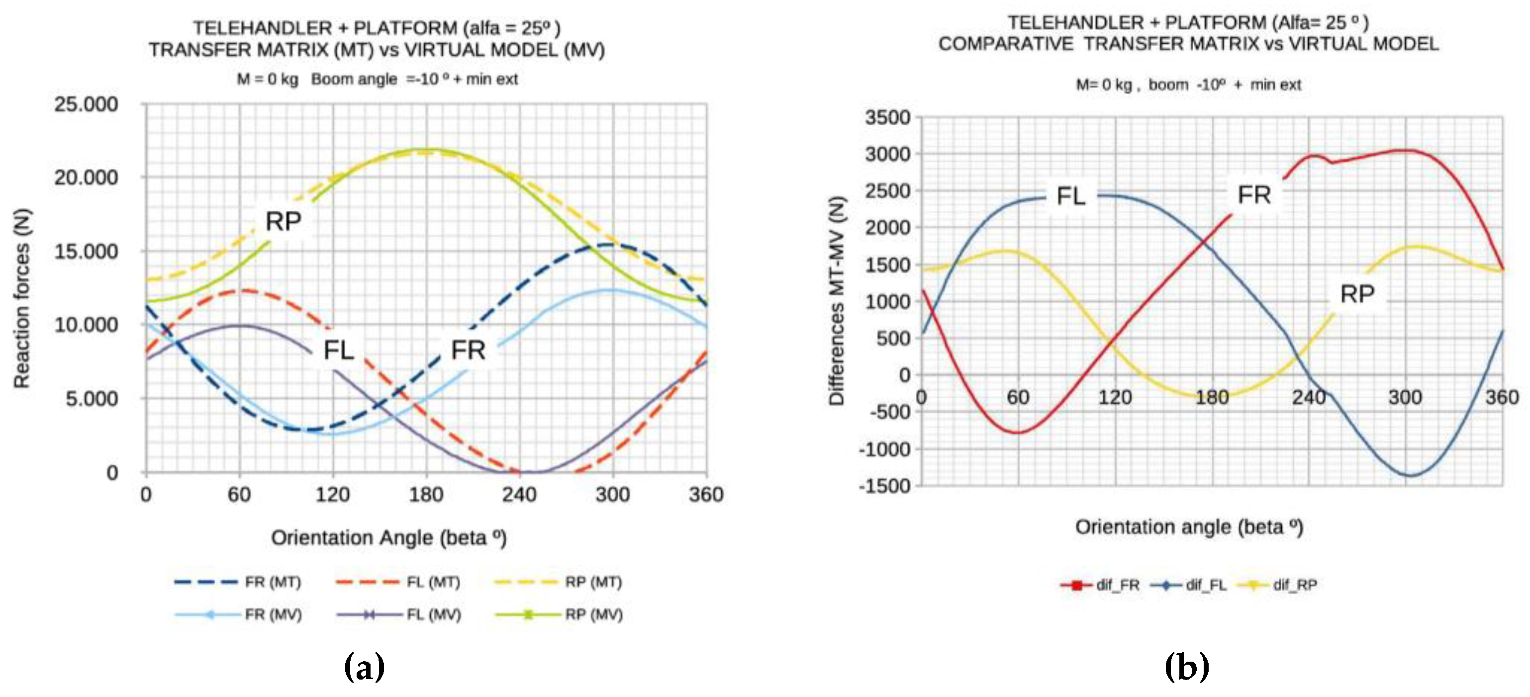 Preprints 196815 g010