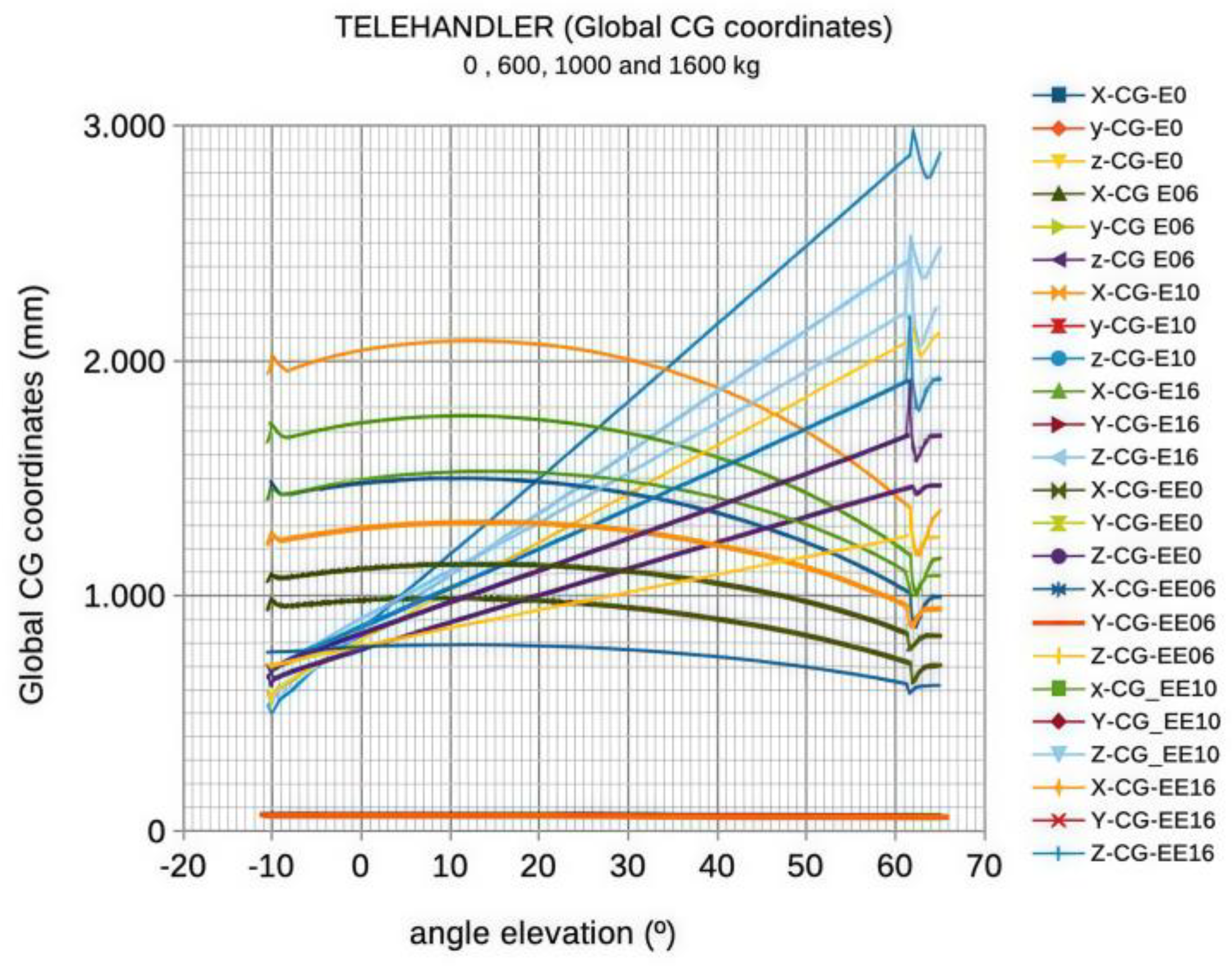Preprints 196815 g011