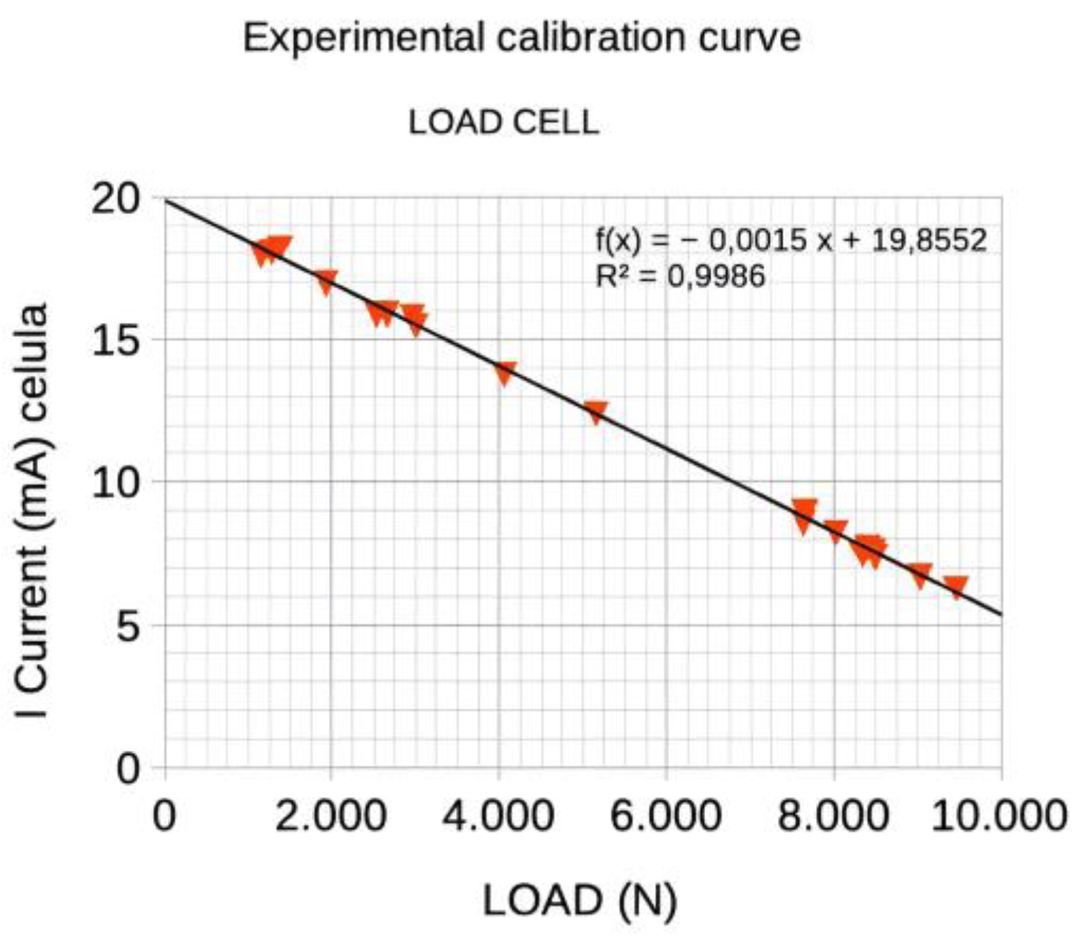 Preprints 196815 g013