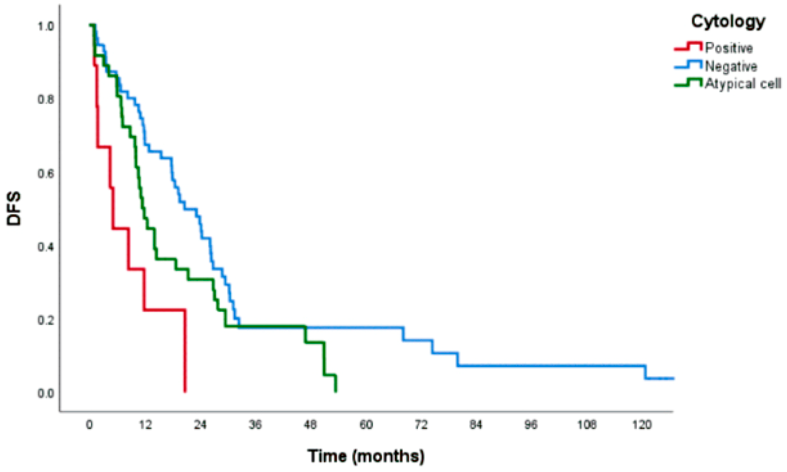 Preprints 180799 g002