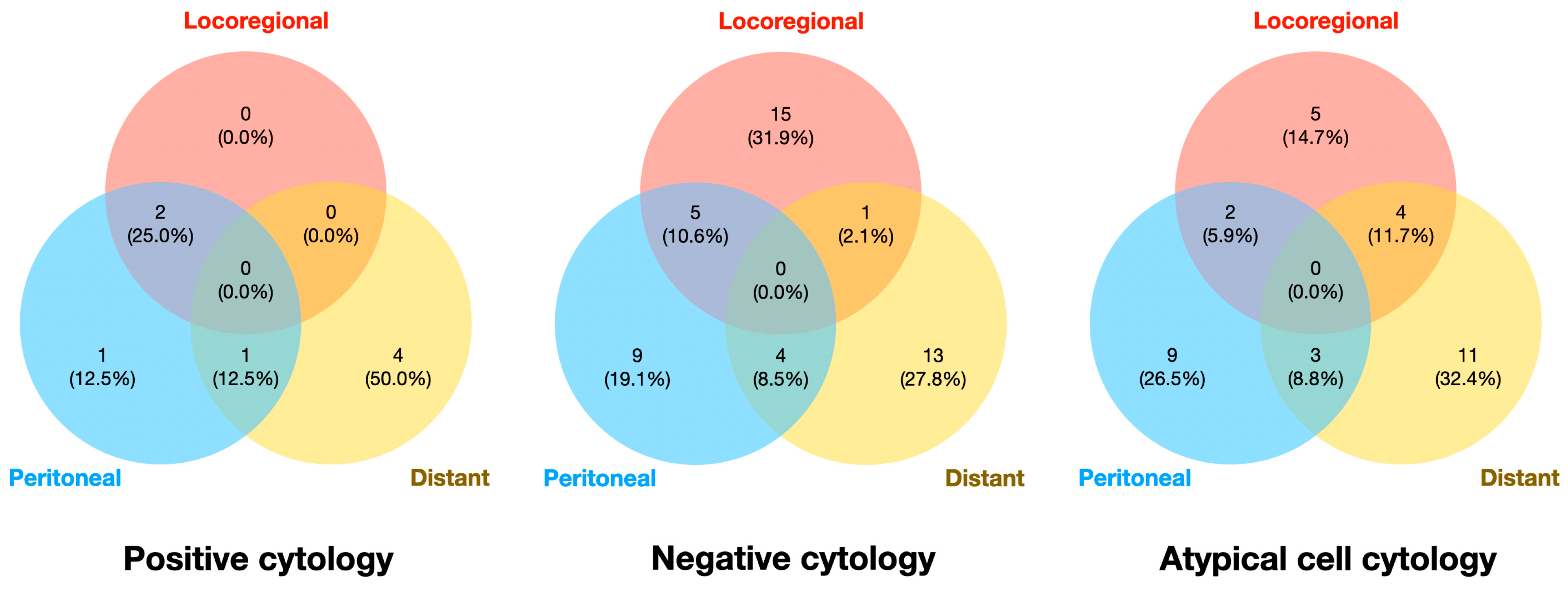 Preprints 180799 g003