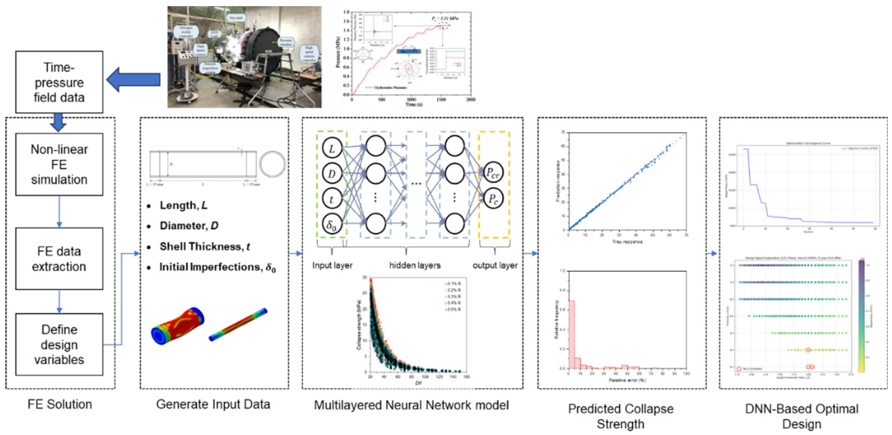 Preprints 196046 g001