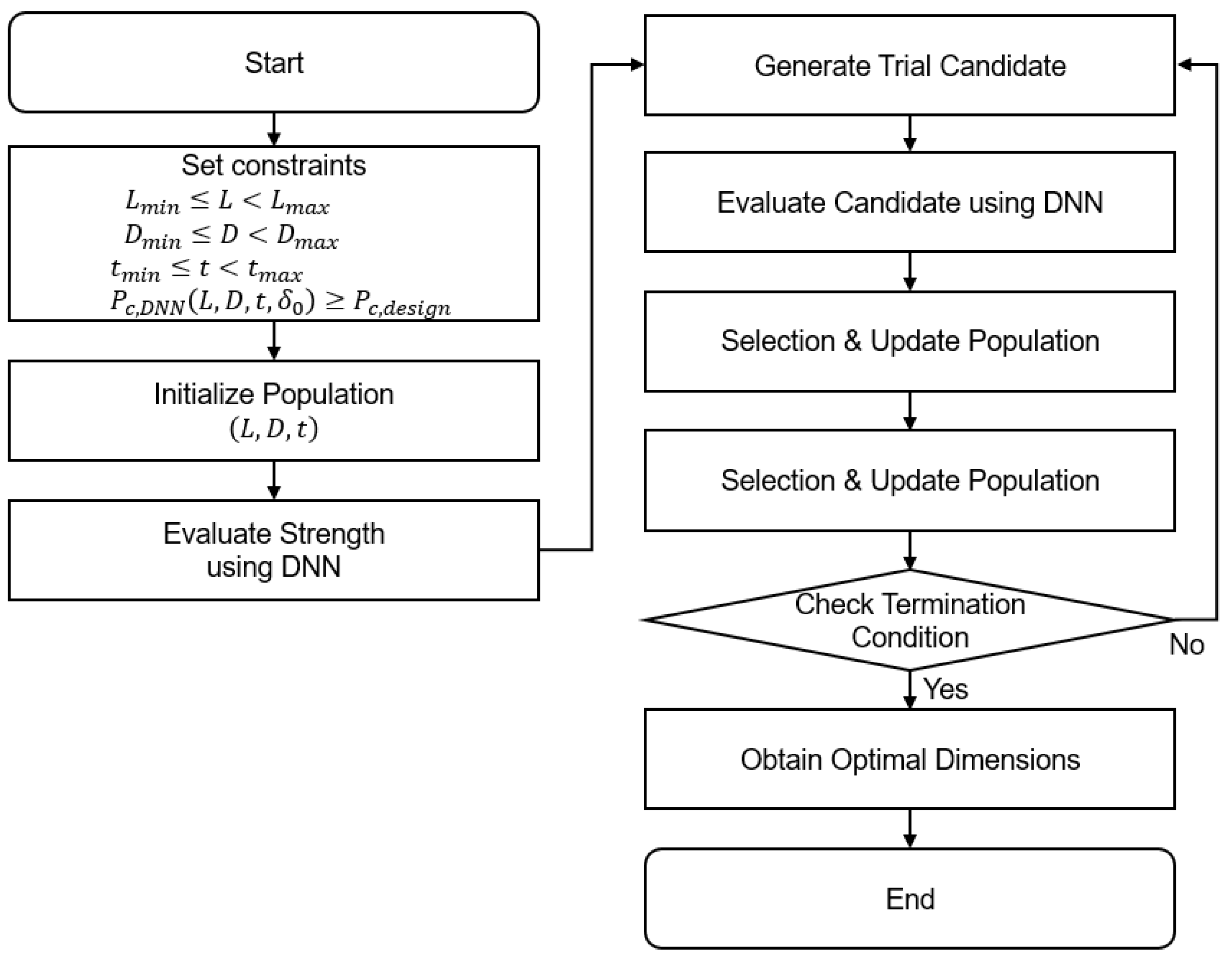 Preprints 196046 g002