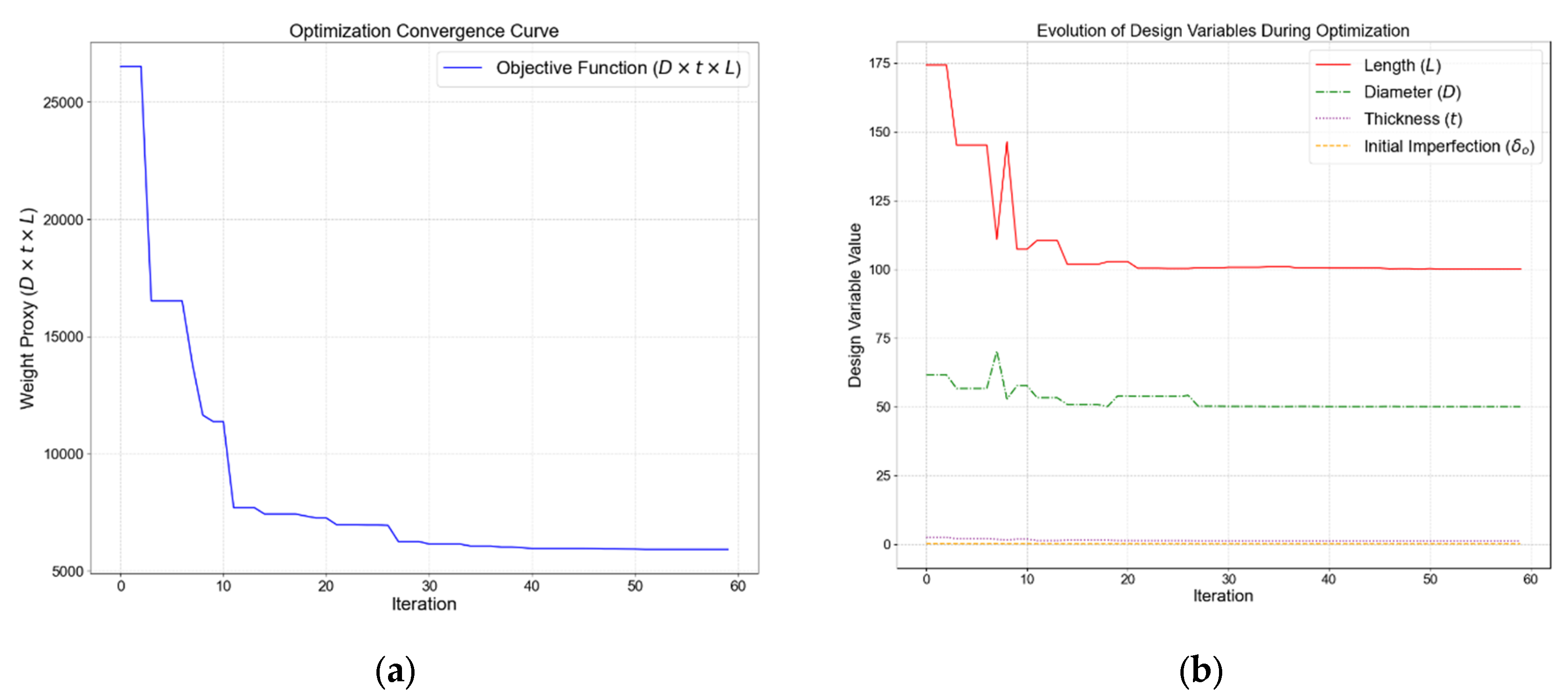 Preprints 196046 g003