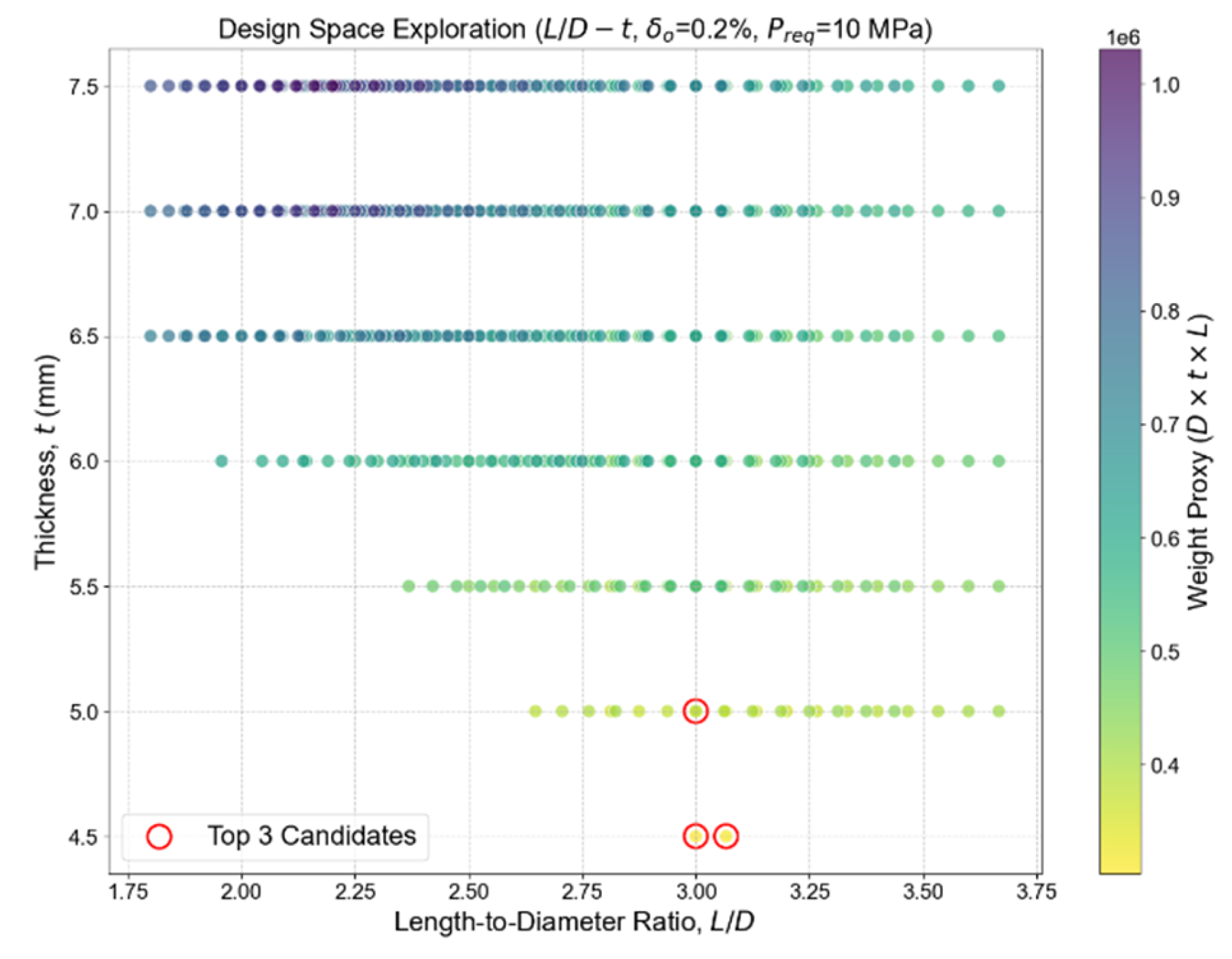 Preprints 196046 g004