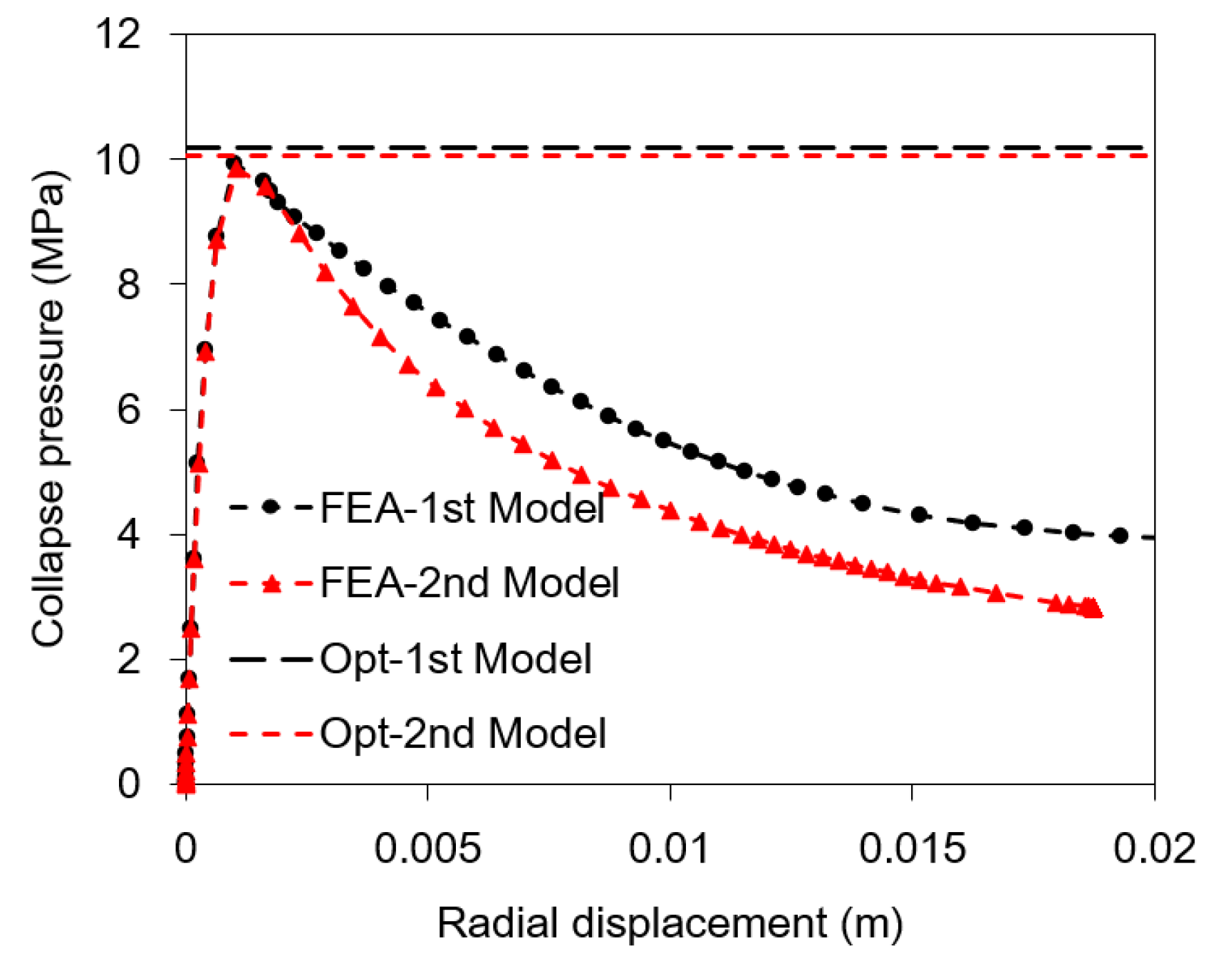 Preprints 196046 g006