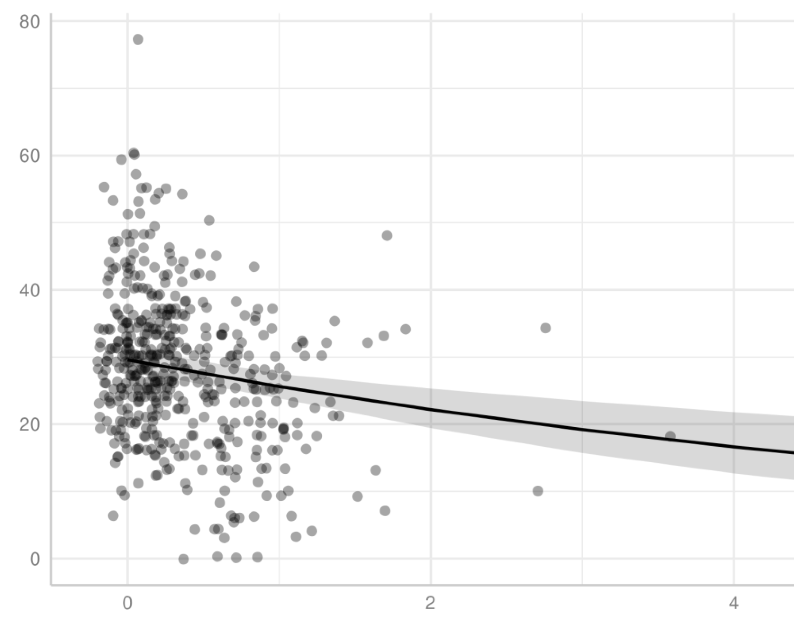 Preprints 177533 g001