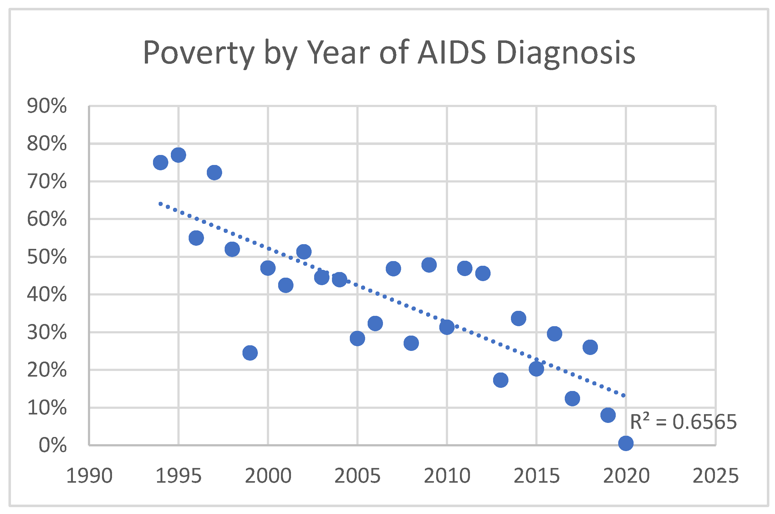 Preprints 177533 g003