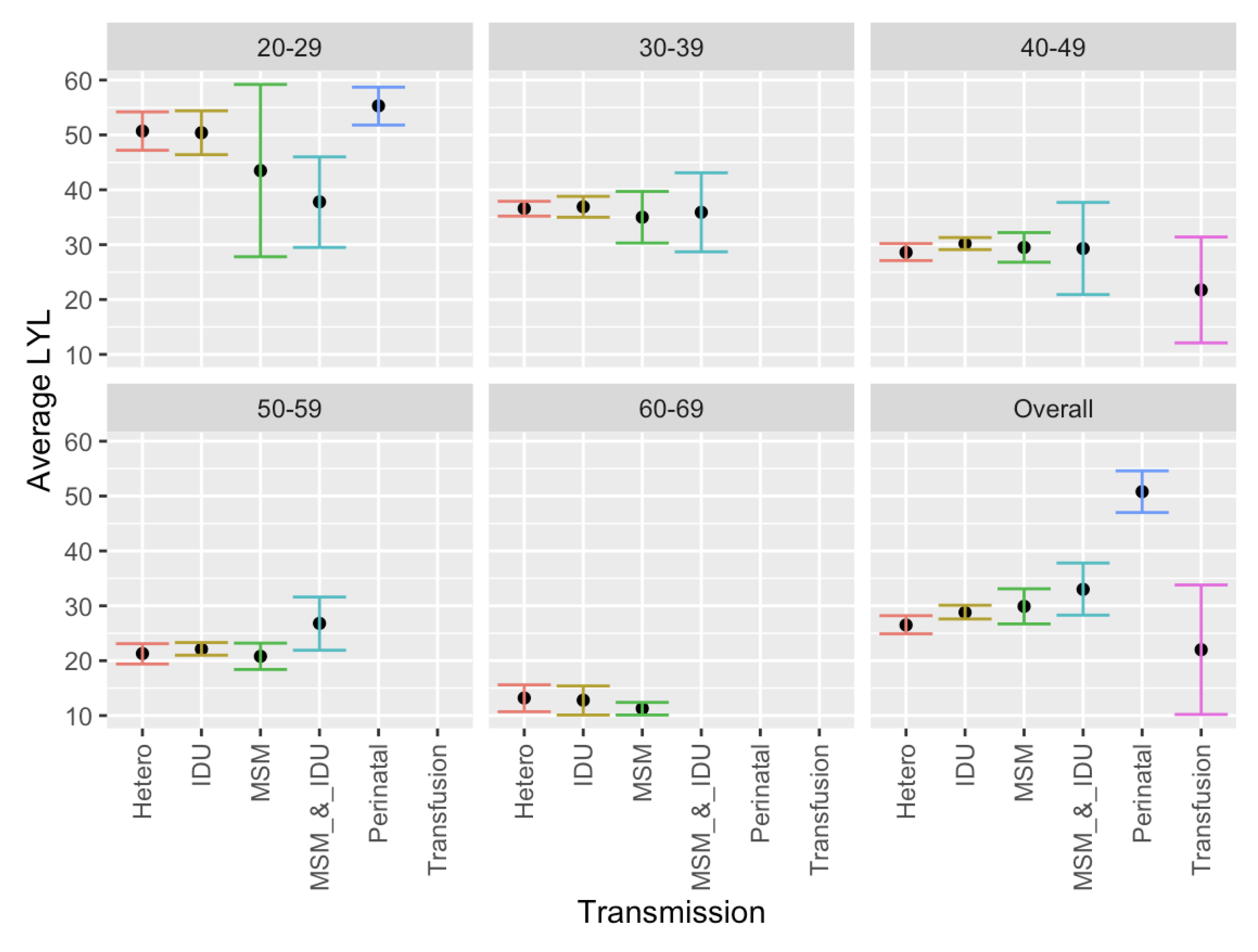 Preprints 177533 g004