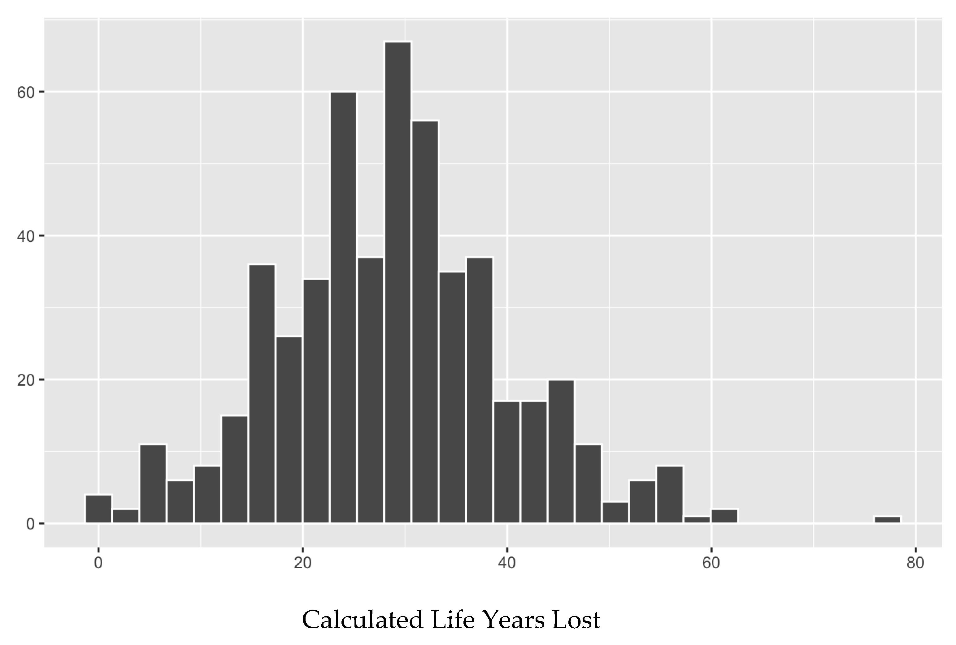 Preprints 177533 g005