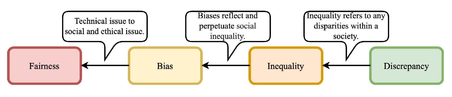 Preprints 108770 g002