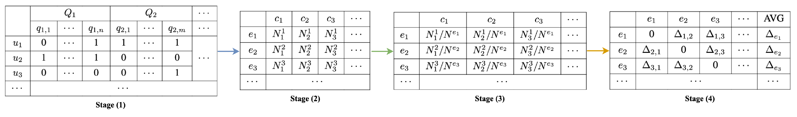 Preprints 108770 g003