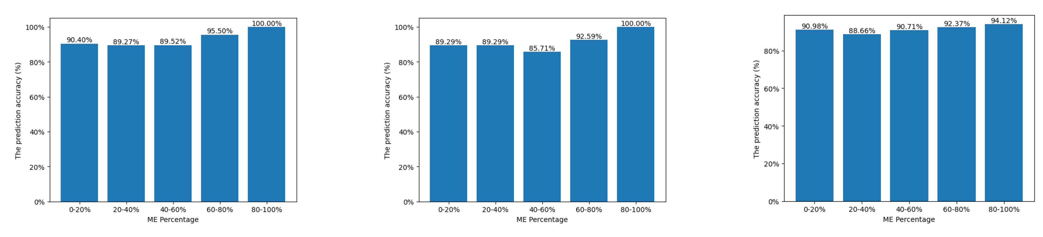 Preprints 108770 g004
