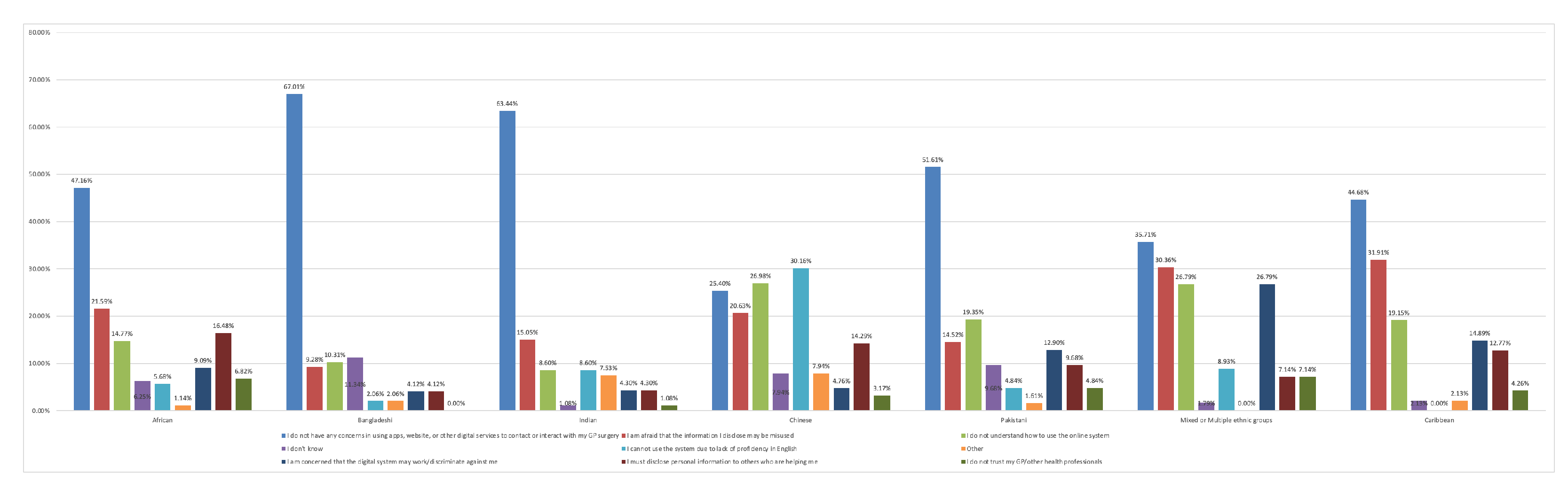 Preprints 108770 g0a1