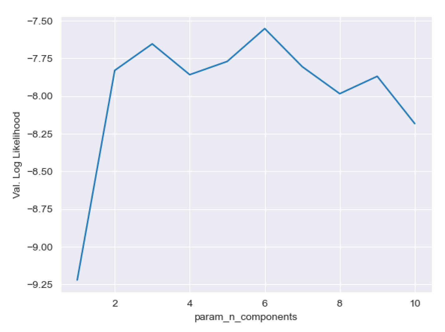 Preprints 108770 g0a2