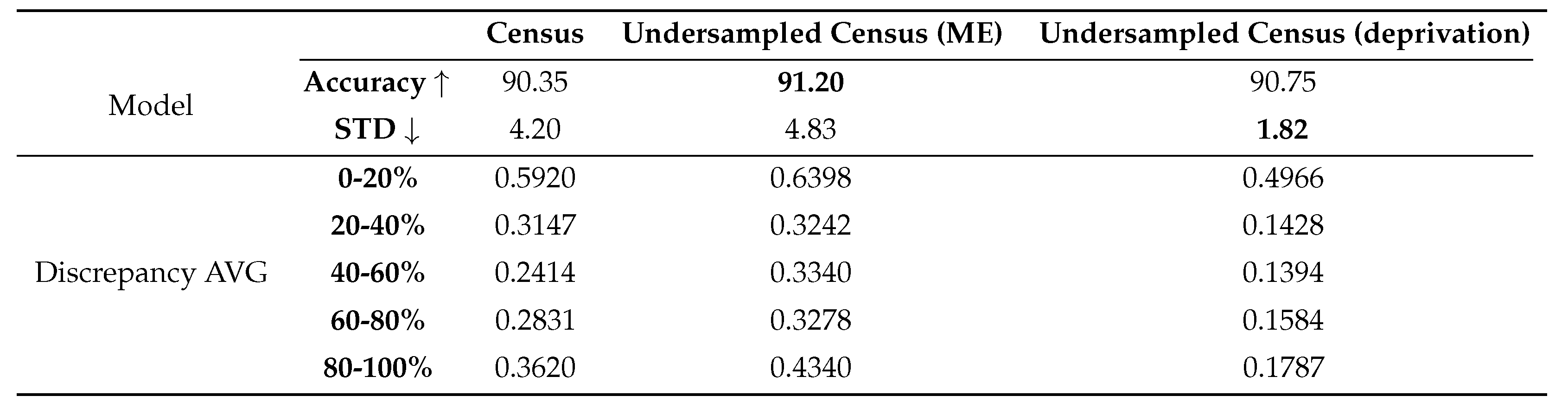 Preprints 108770 i002