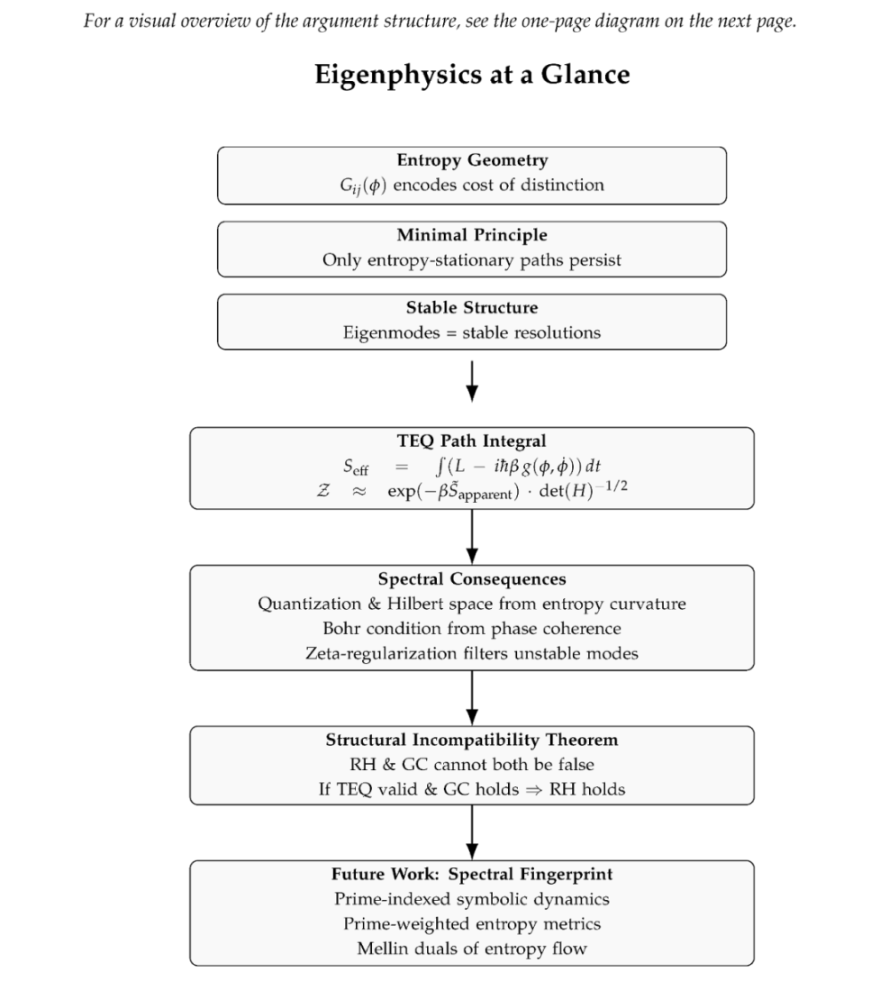 Preprints 157154 i001