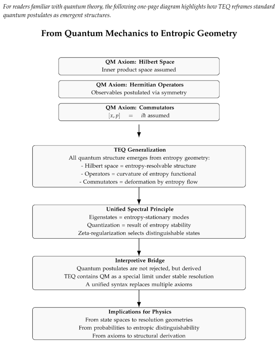 Preprints 157154 i002