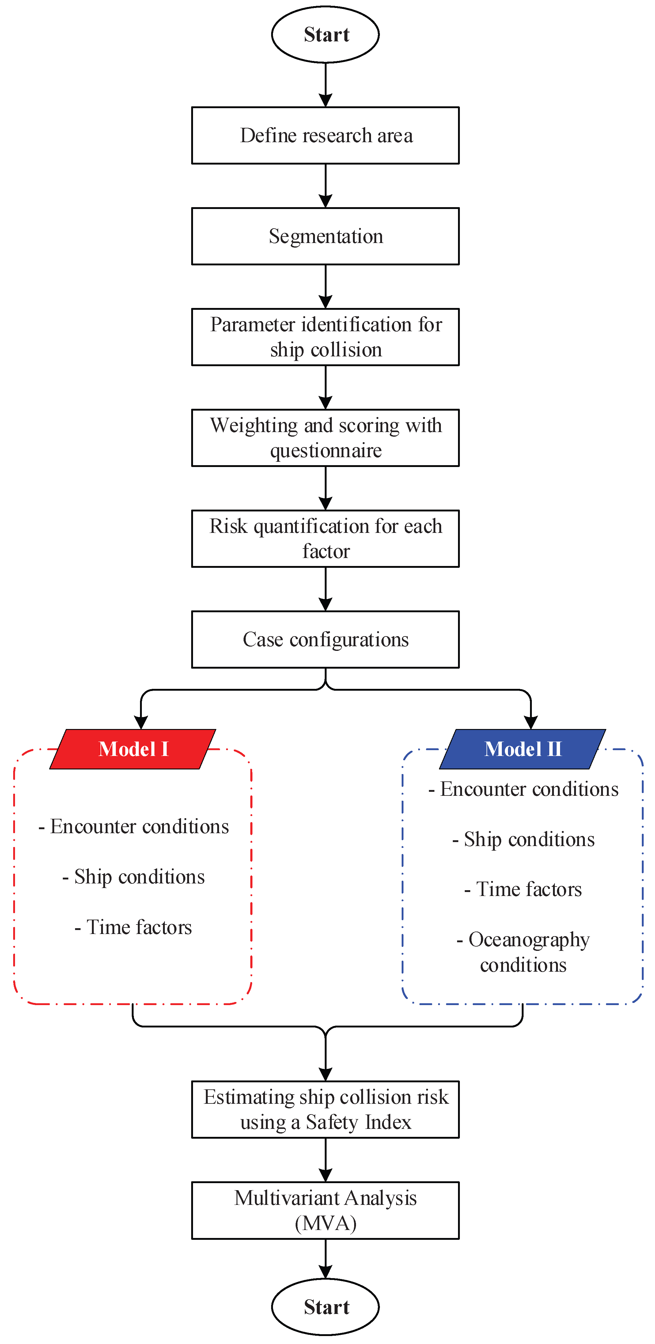 Preprints 192468 g001