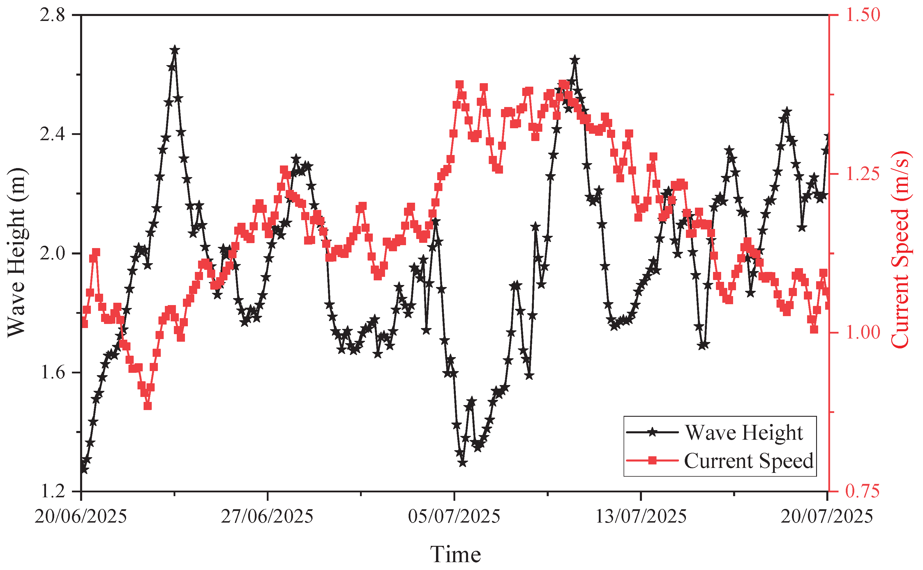 Preprints 192468 g005