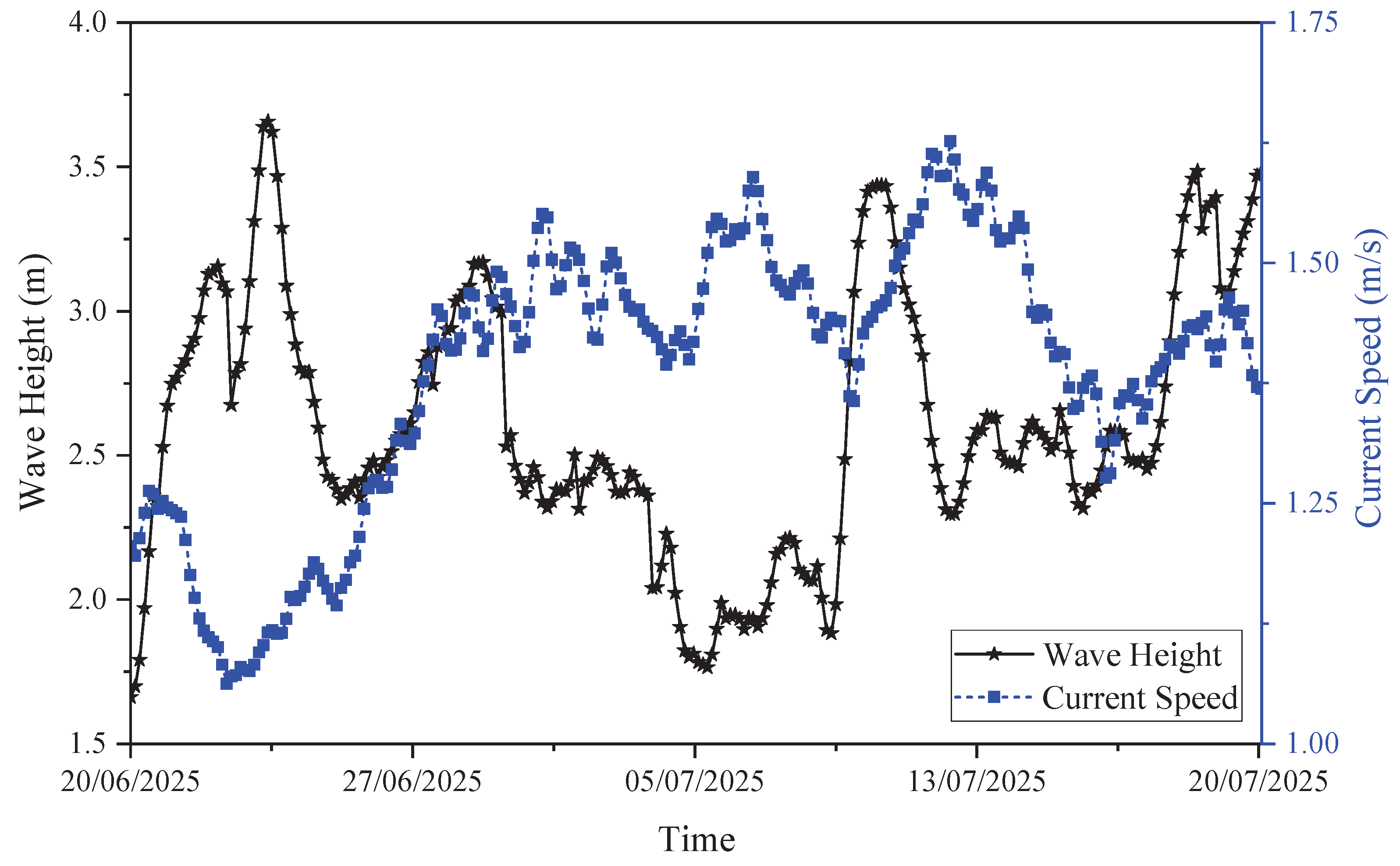 Preprints 192468 g006