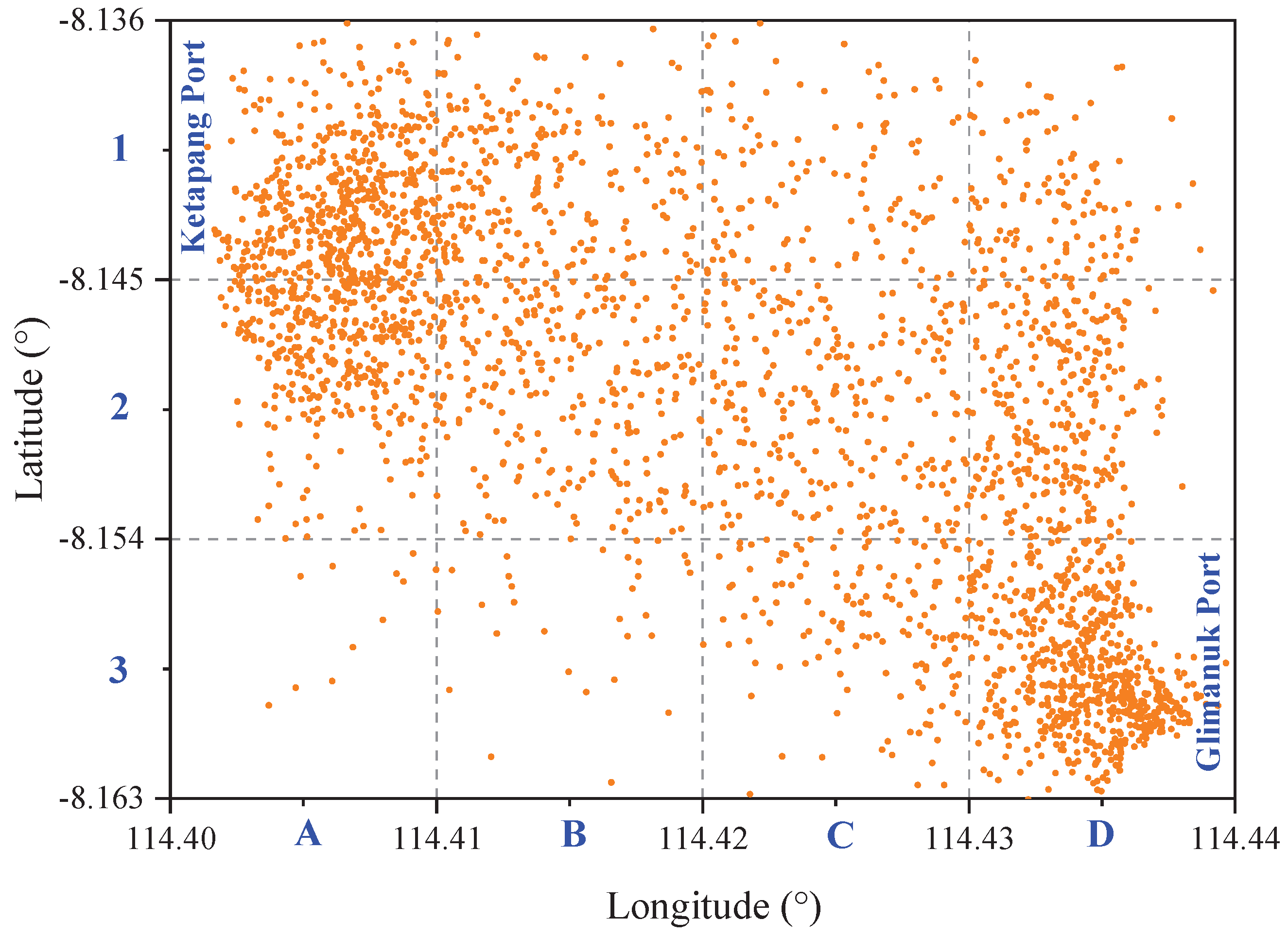 Preprints 192468 g007