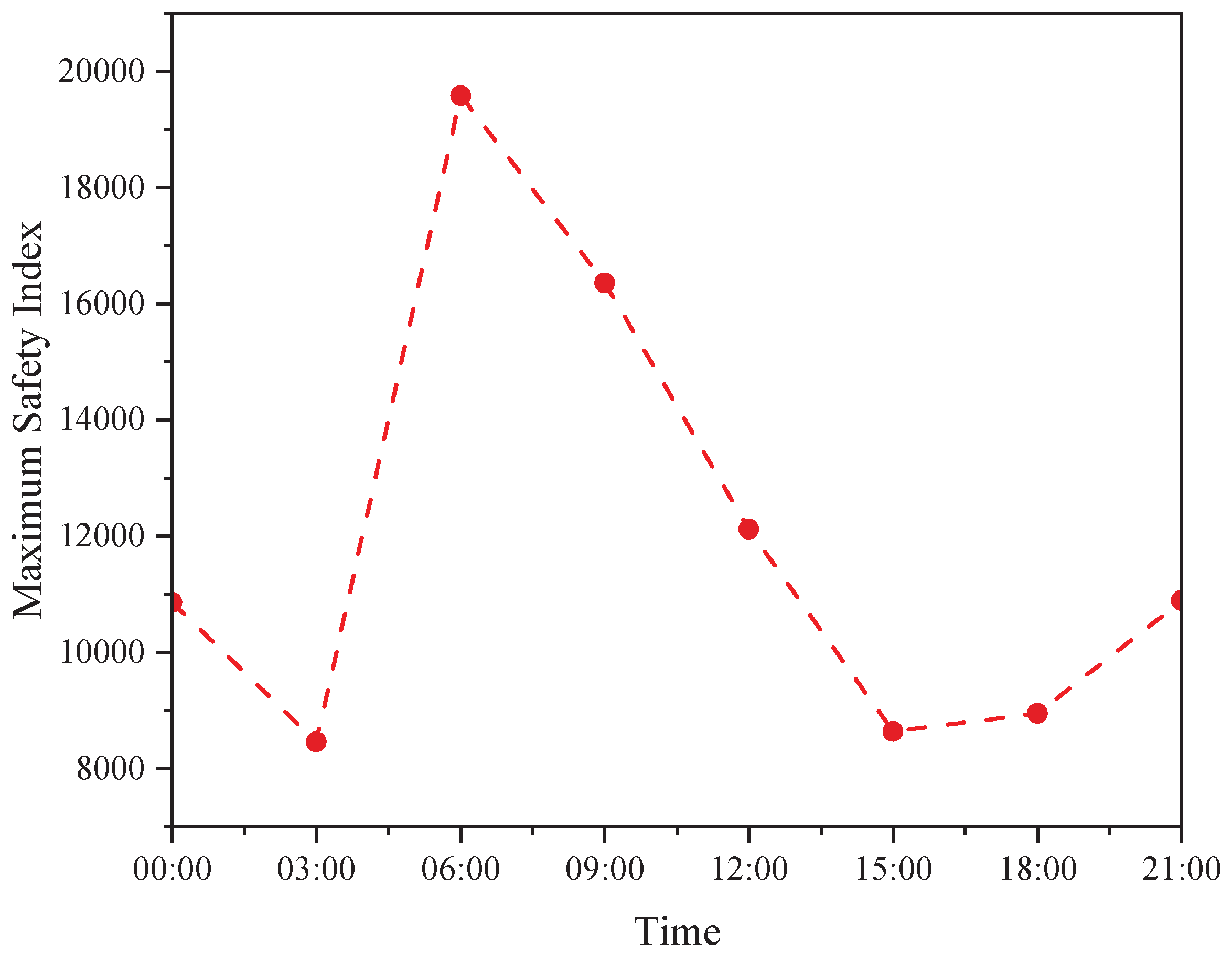 Preprints 192468 g009