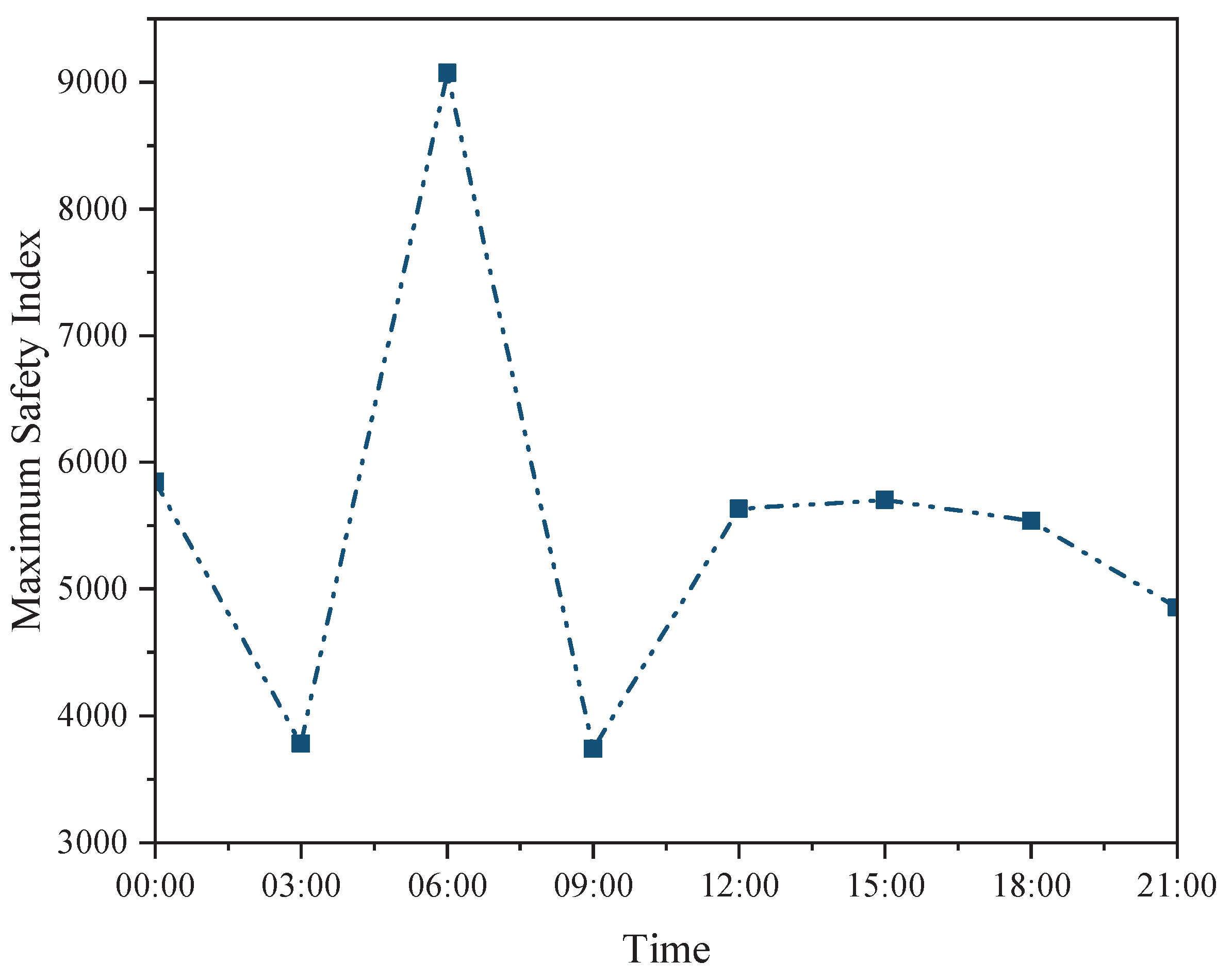 Preprints 192468 g012