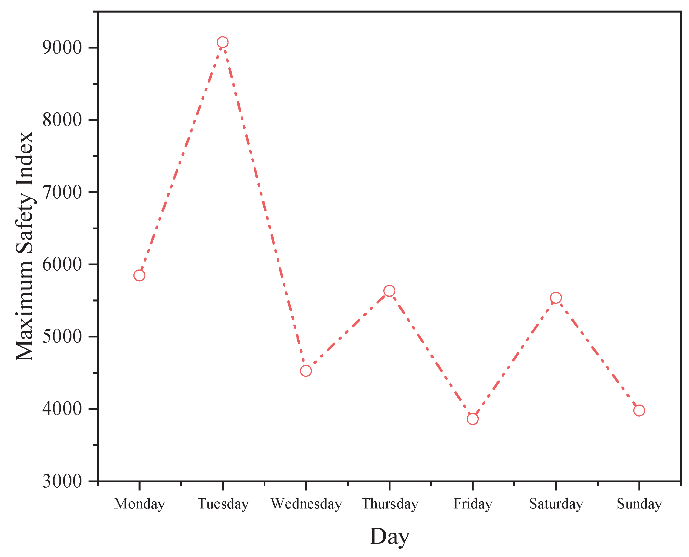 Preprints 192468 g013