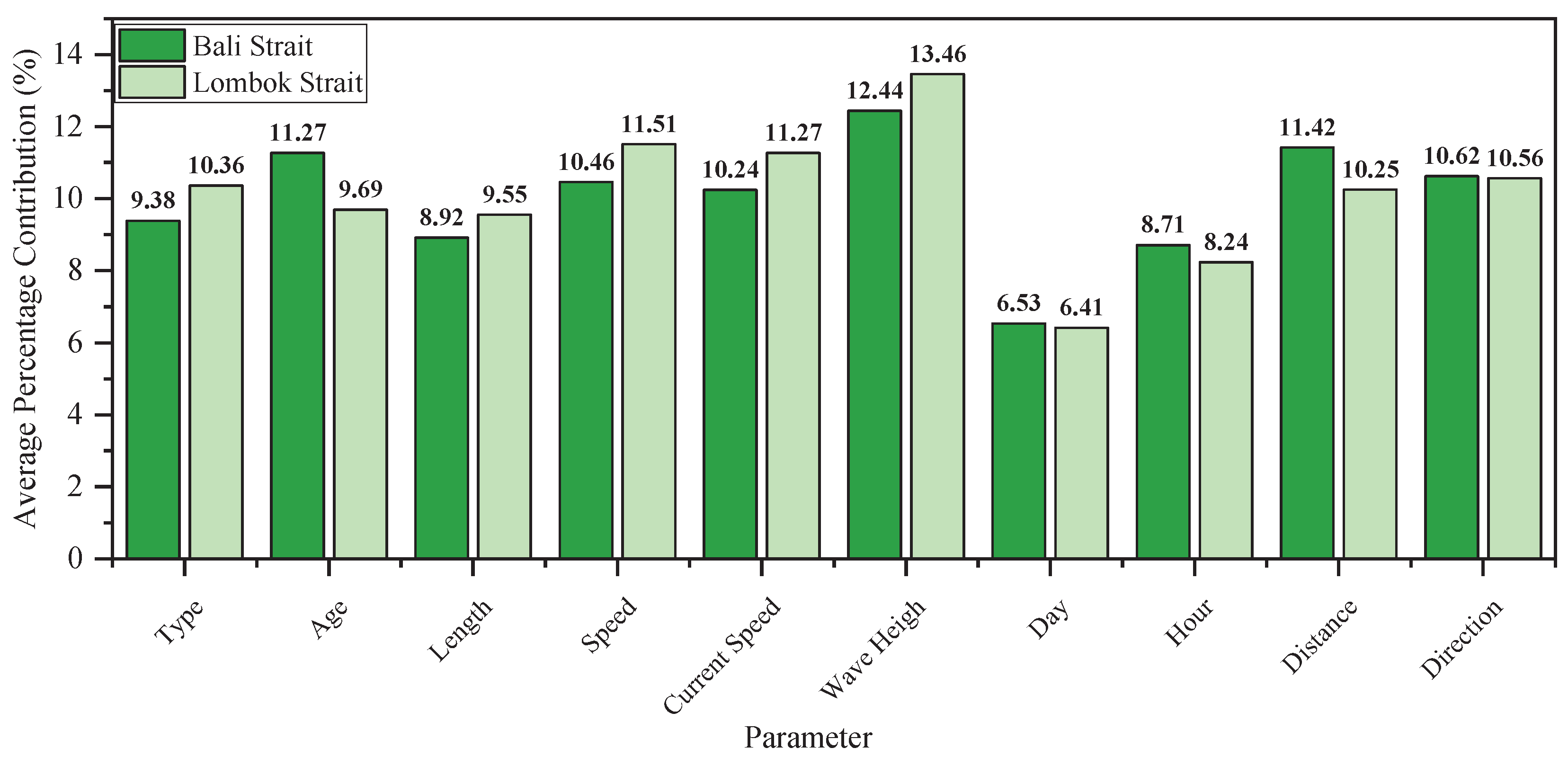 Preprints 192468 g017