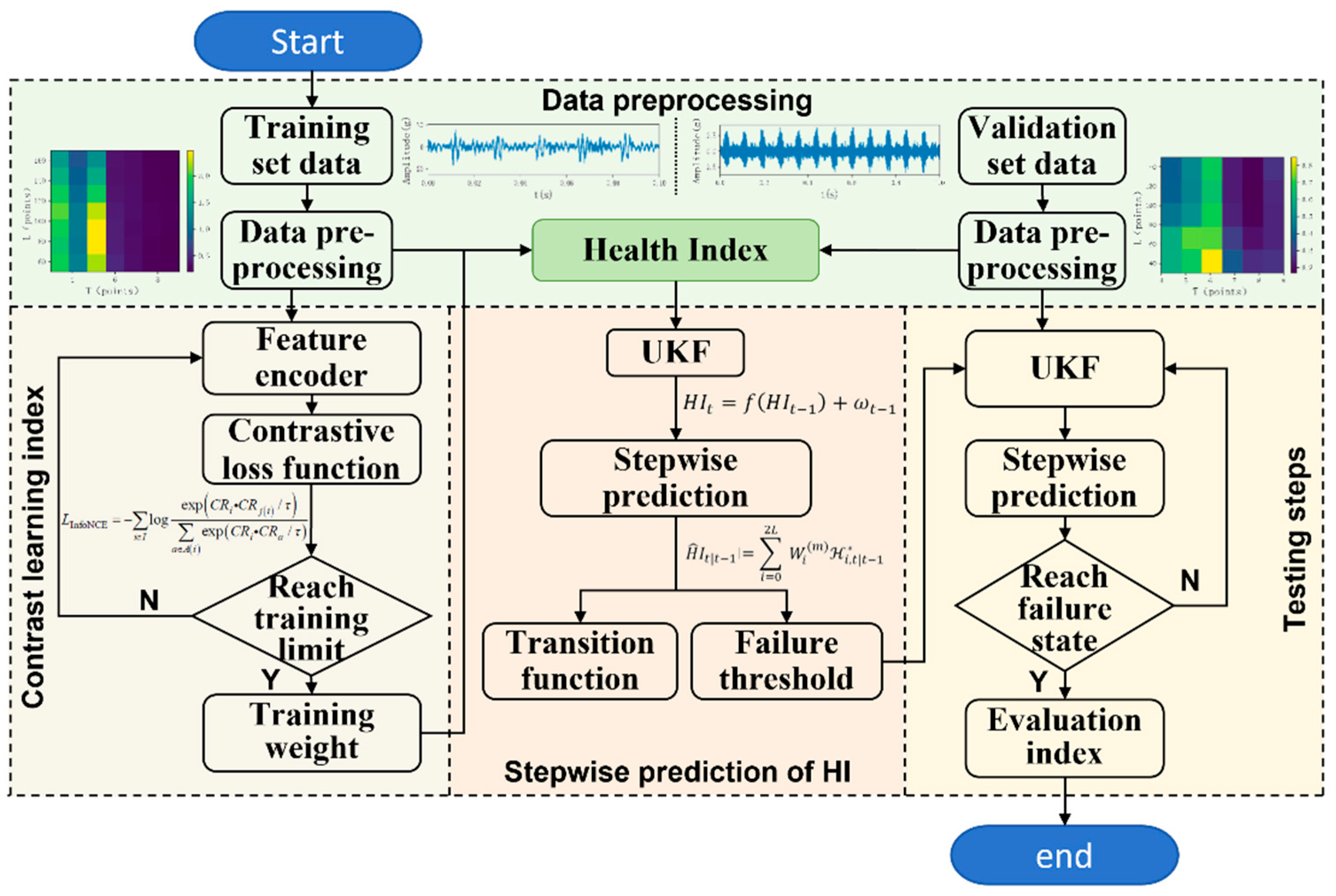 Preprints 183779 g001