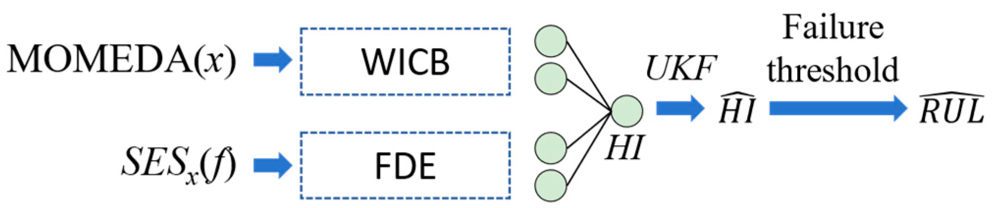 Preprints 183779 g002