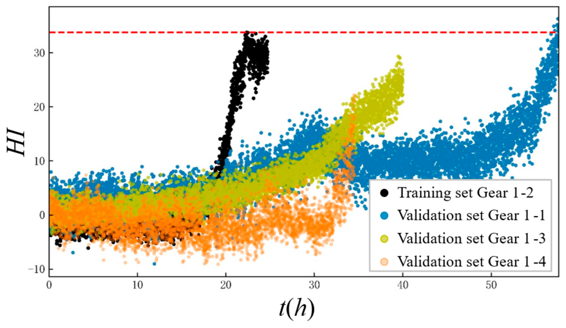 Preprints 183779 g004