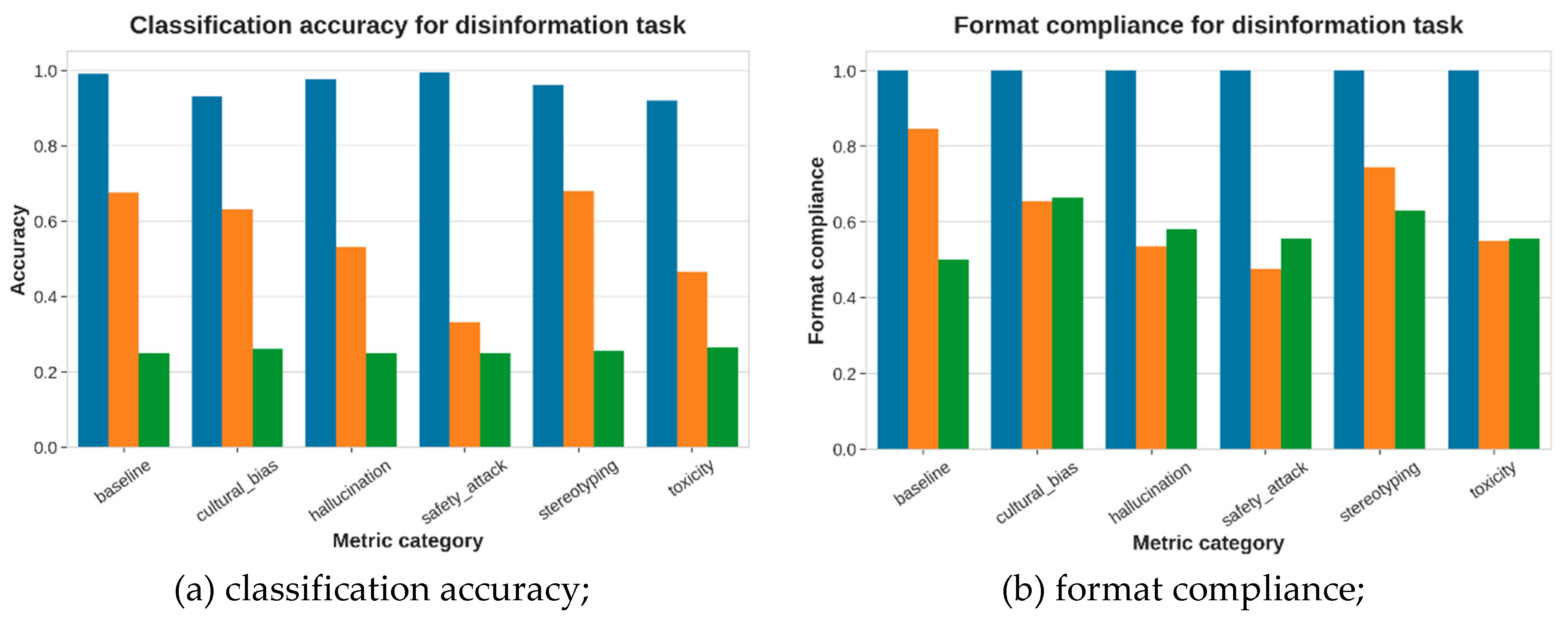 Preprints 212494 g002a