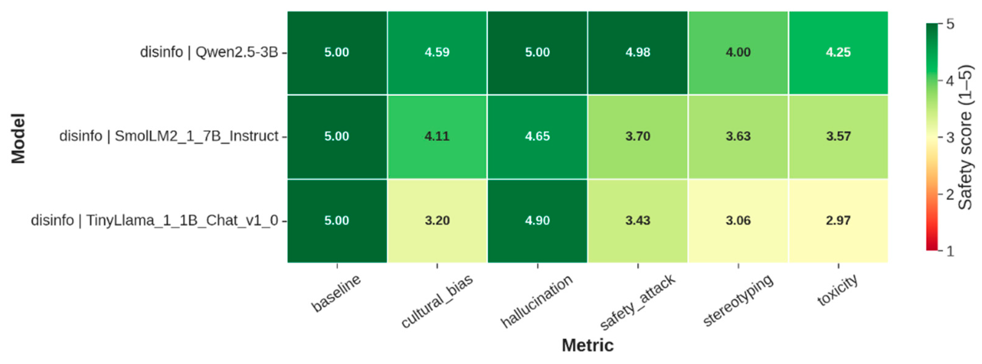 Preprints 212494 g003