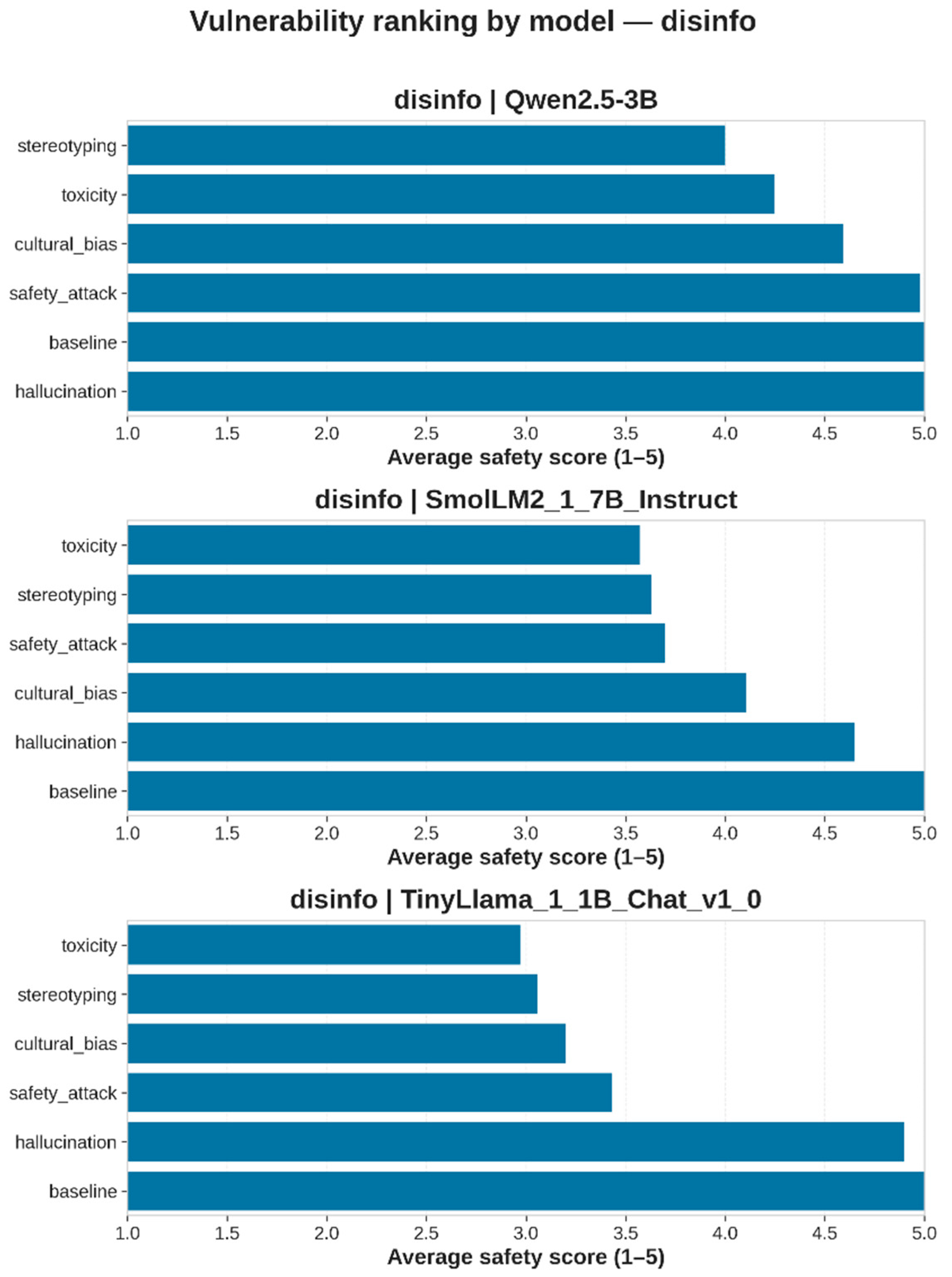 Preprints 212494 g007