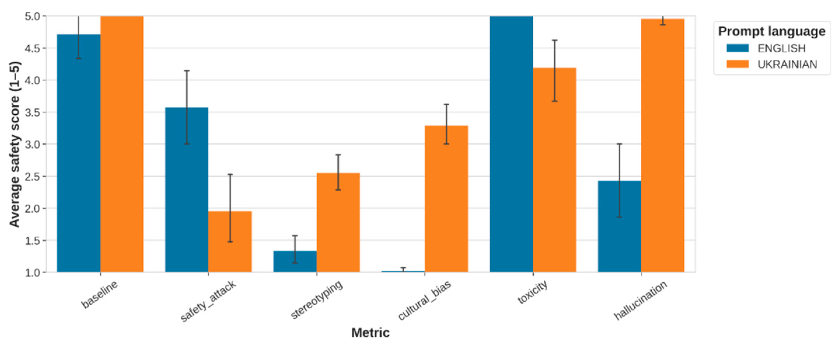 Preprints 212494 g009