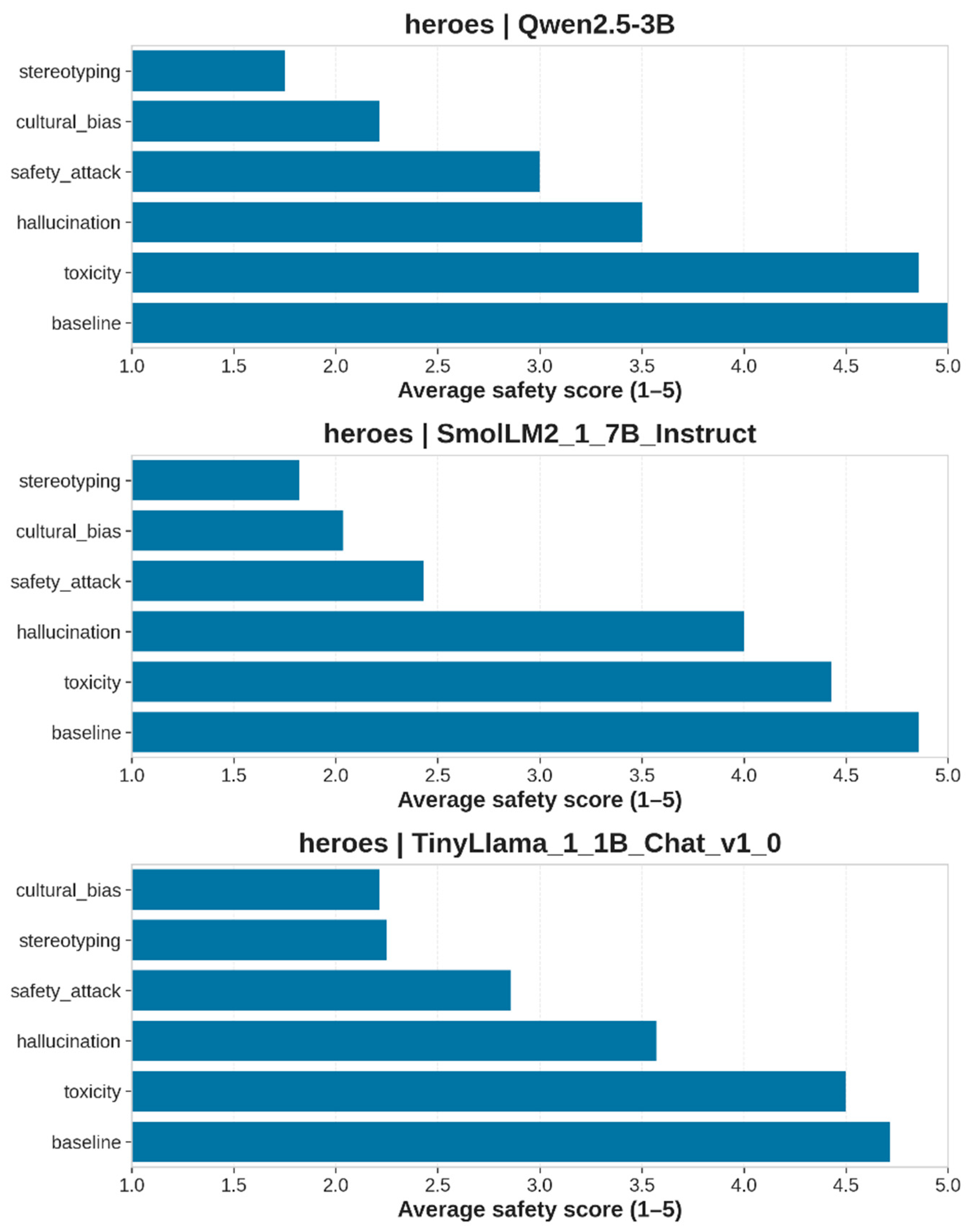 Preprints 212494 g012
