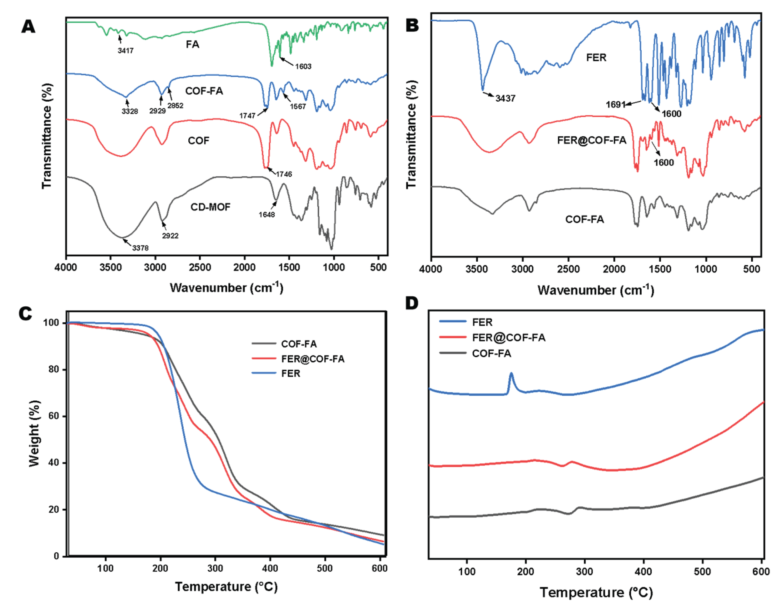 Preprints 173757 g002